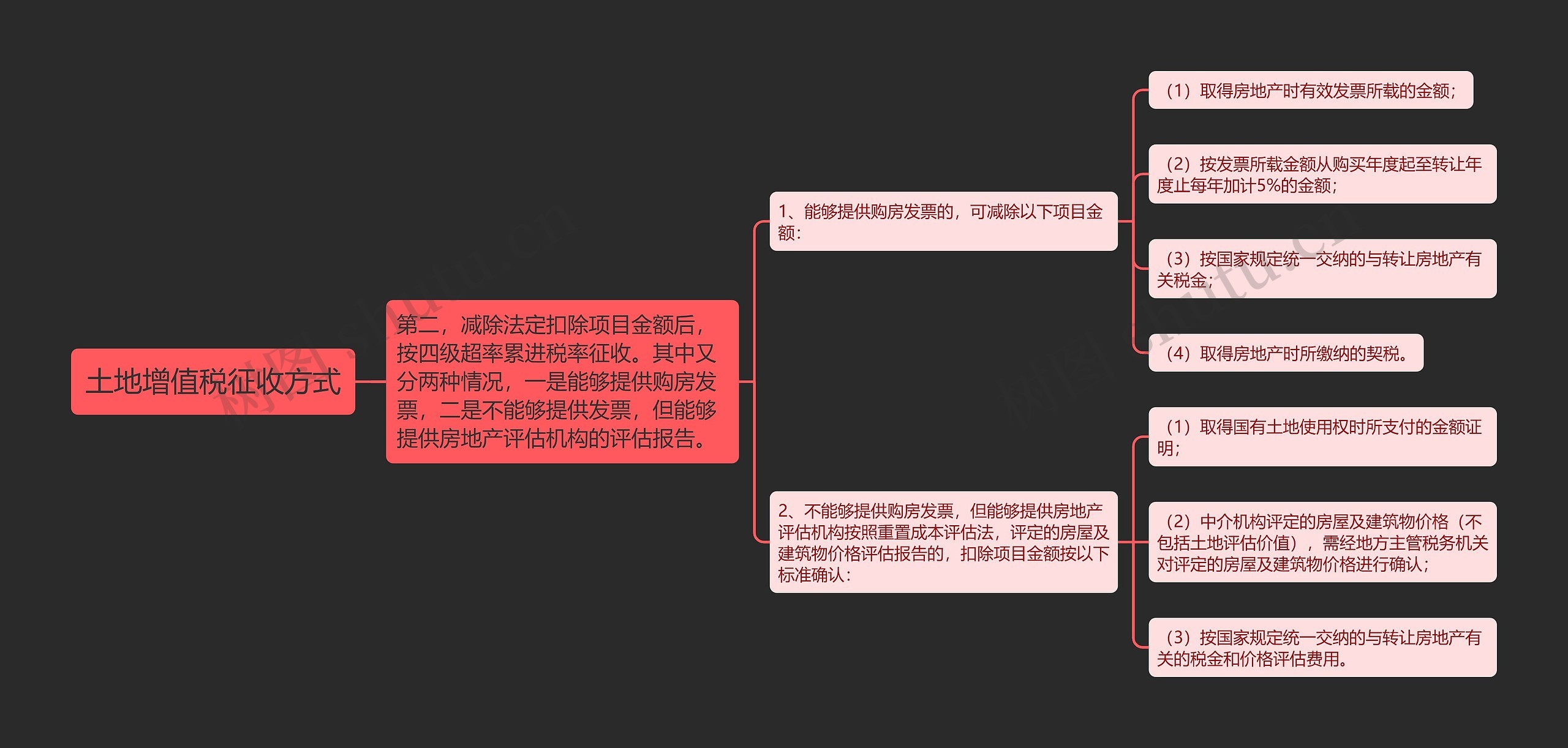 土地增值税征收方式思维导图