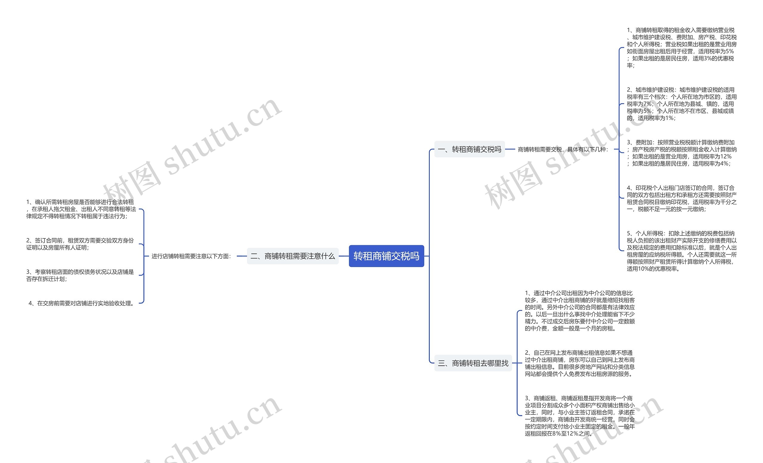 转租商铺交税吗思维导图