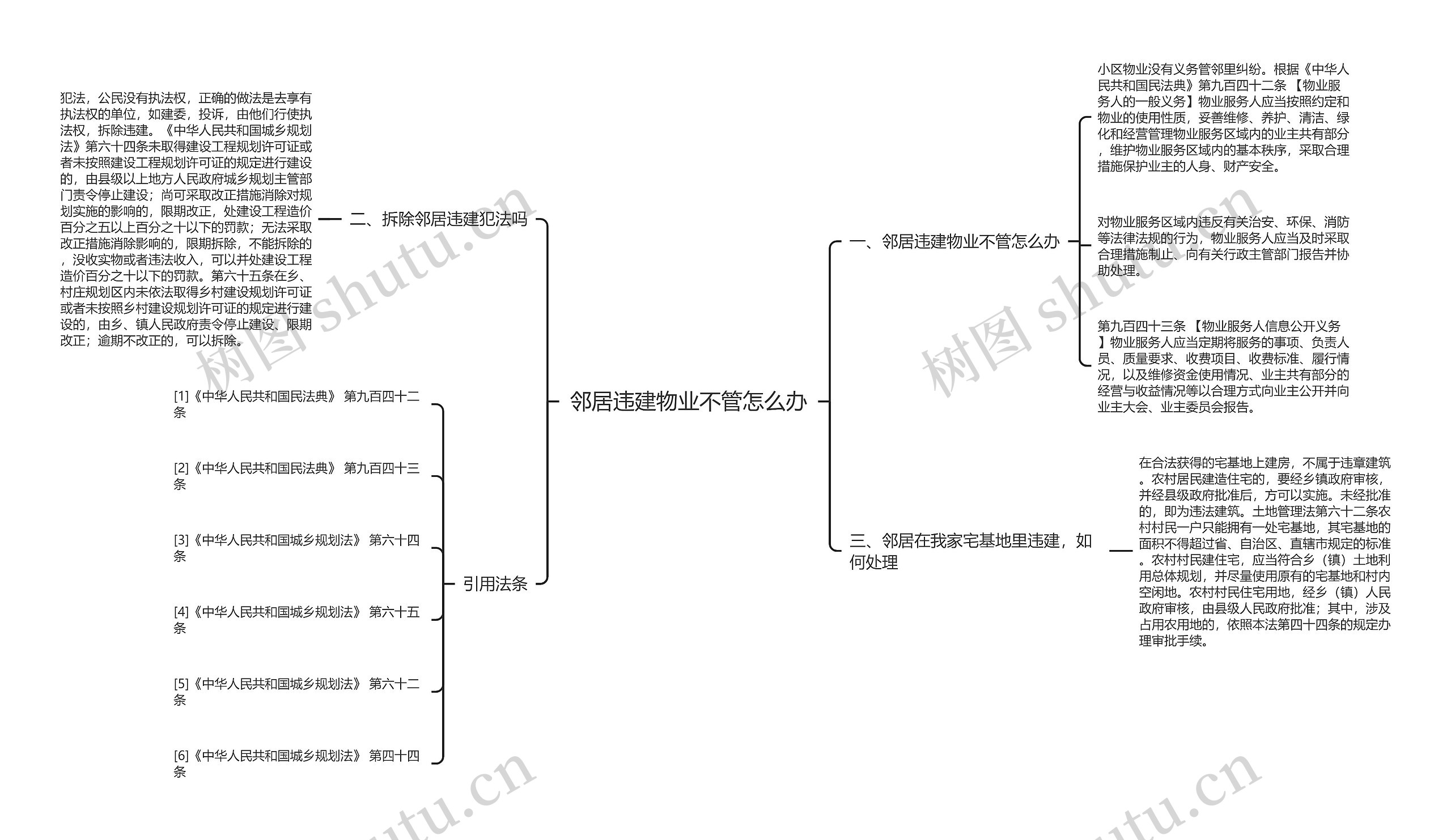 邻居违建物业不管怎么办思维导图