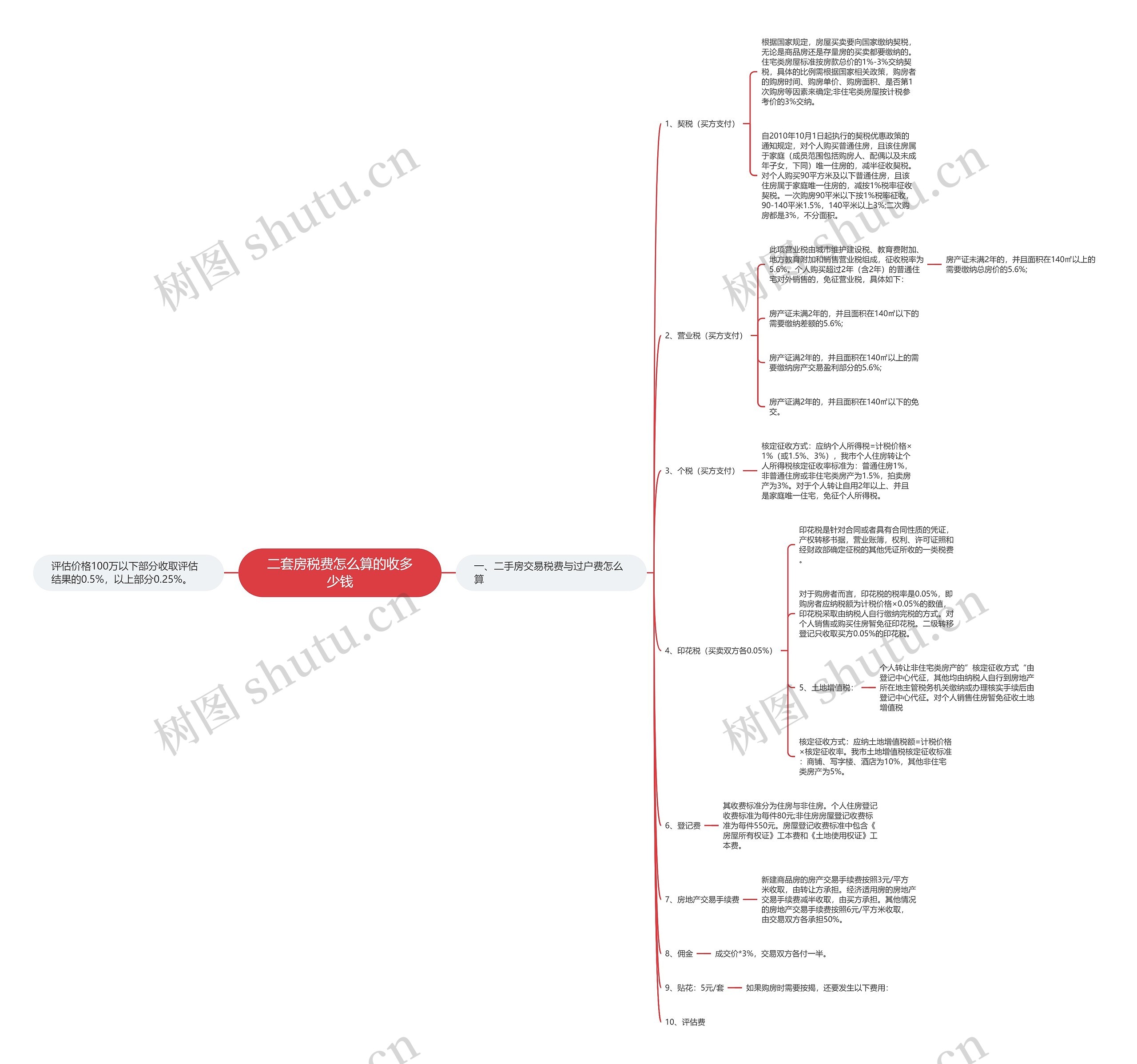 二套房税费怎么算的收多少钱