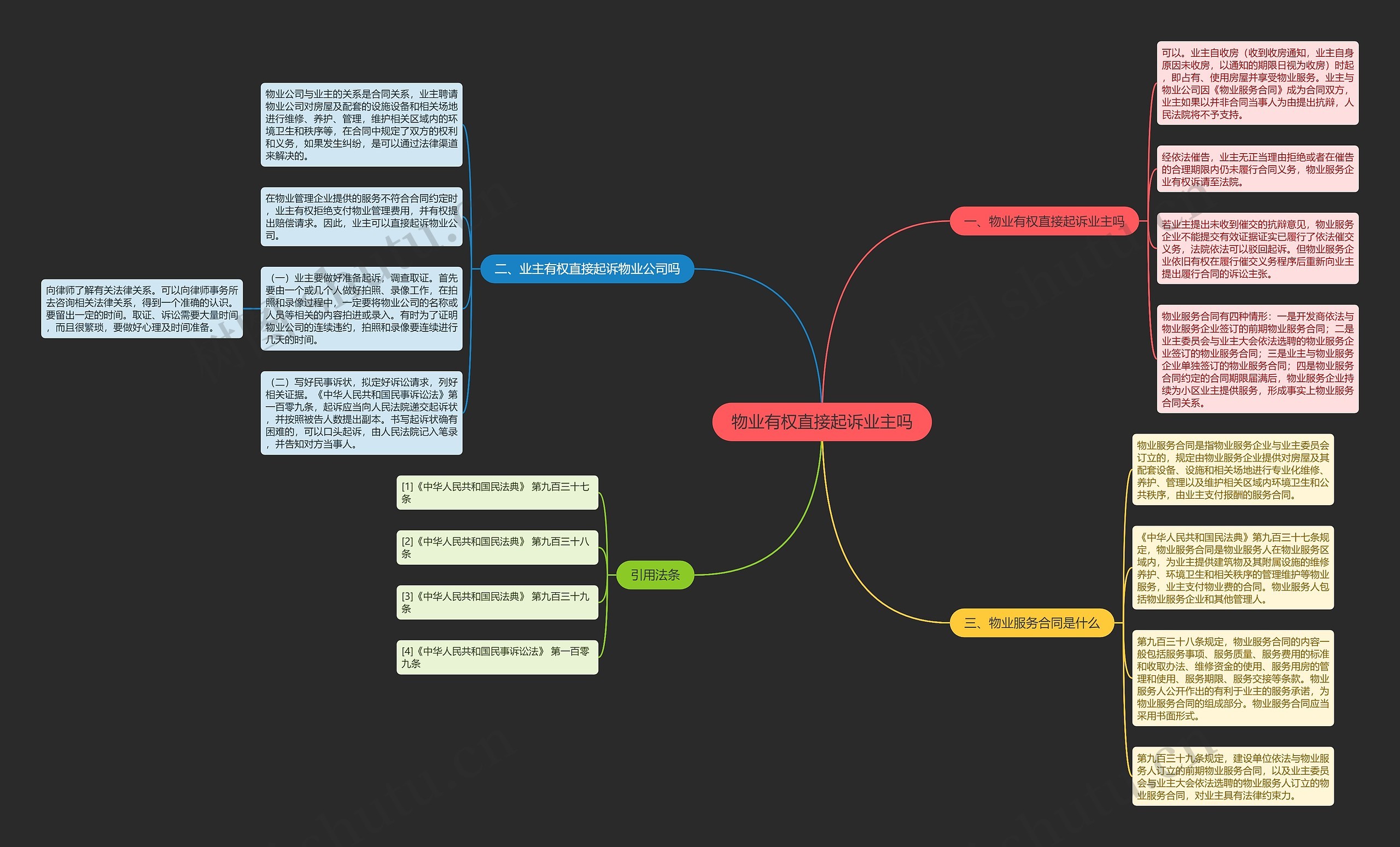 物业有权直接起诉业主吗 物业有权直接起诉业主吗