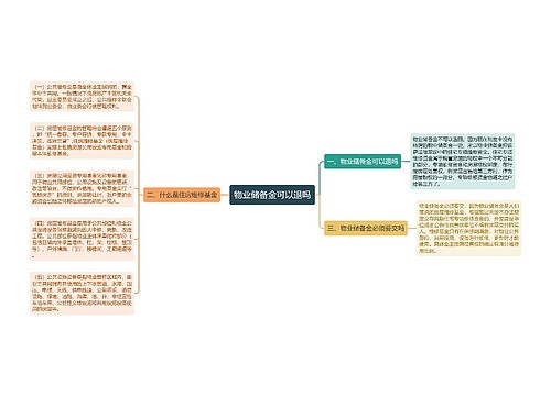 物业储备金可以退吗