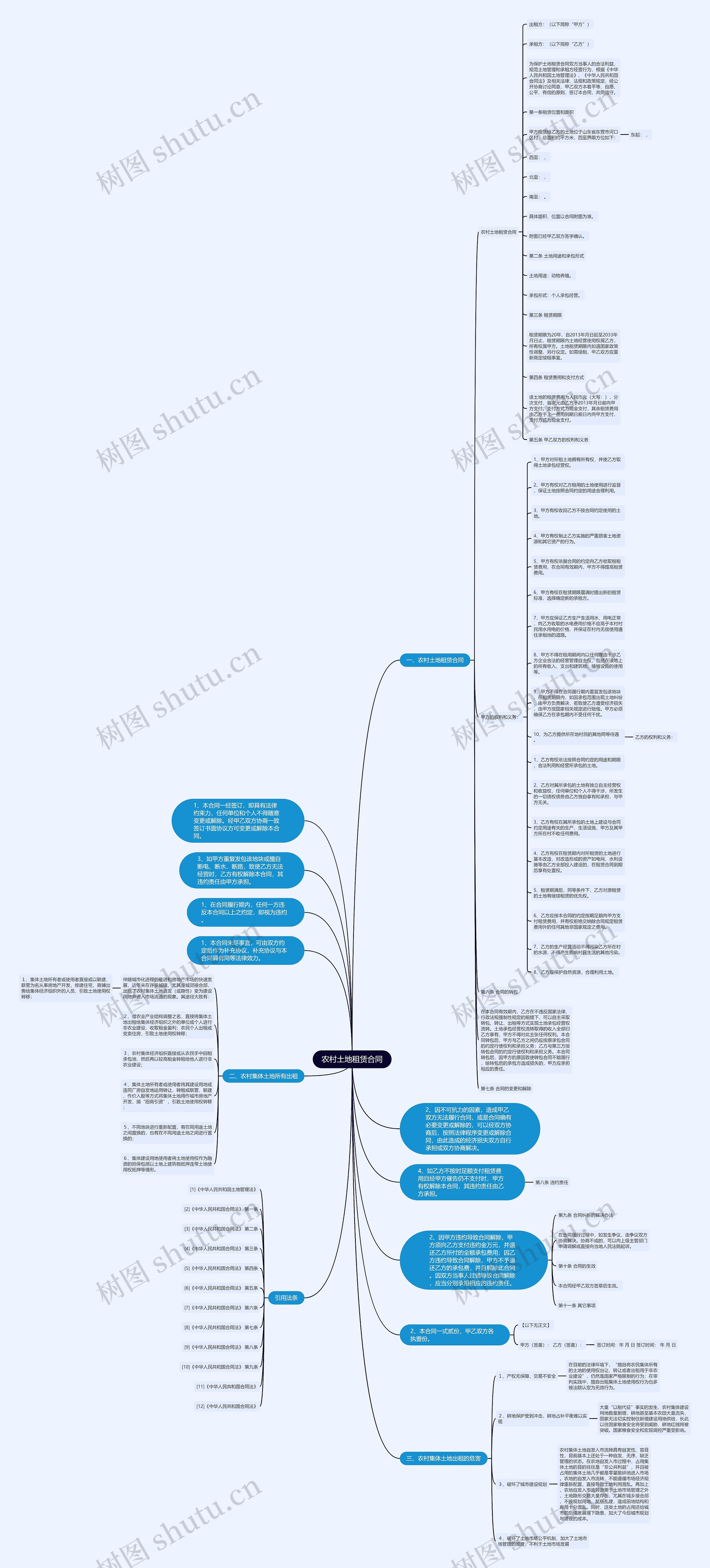 农村土地租赁合同思维导图