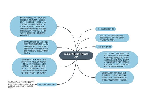 现在买房还有哪些税收优惠?