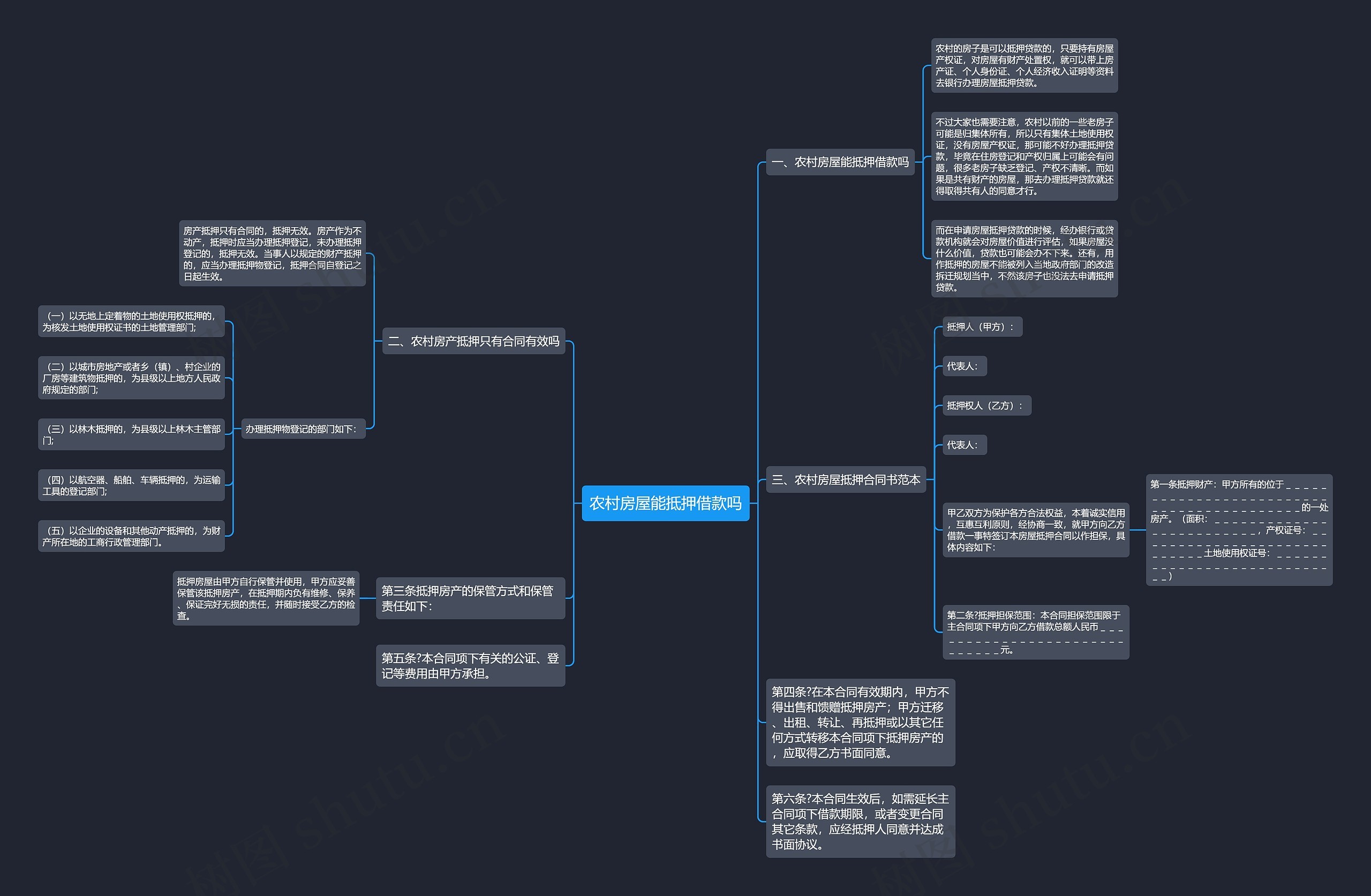 农村房屋能抵押借款吗思维导图