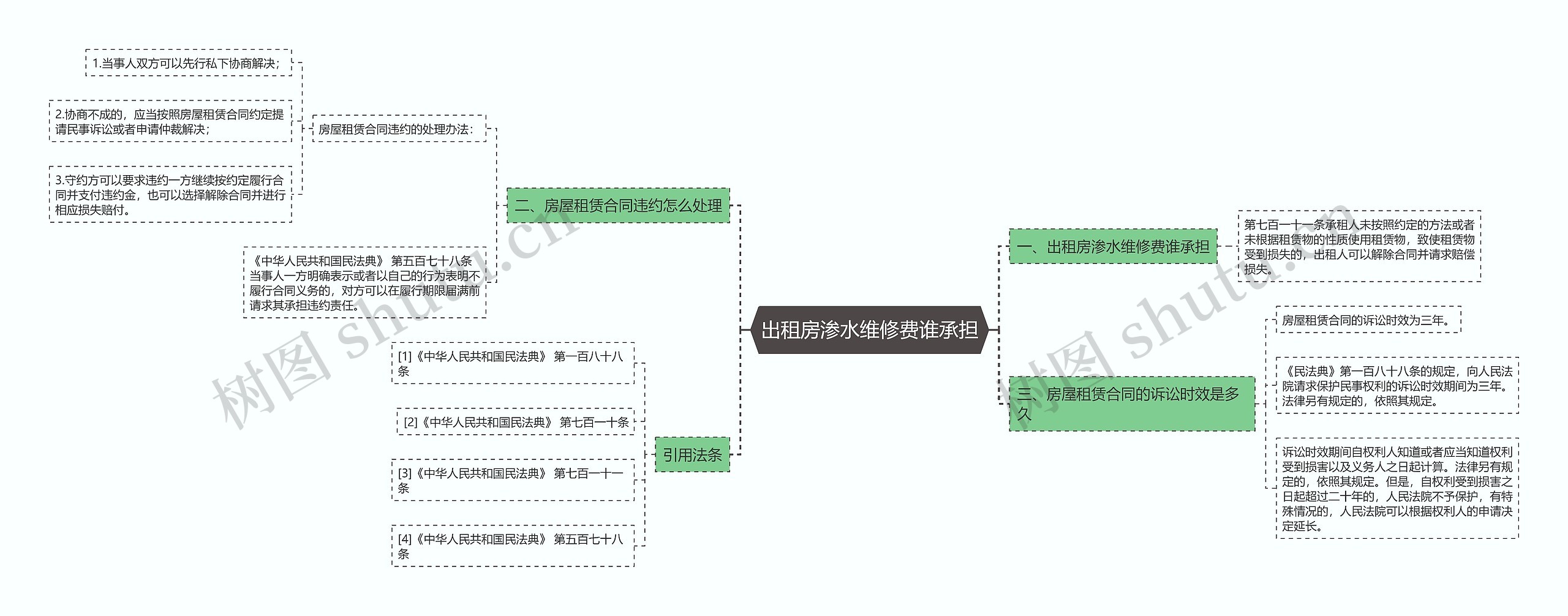 出租房渗水维修费谁承担思维导图