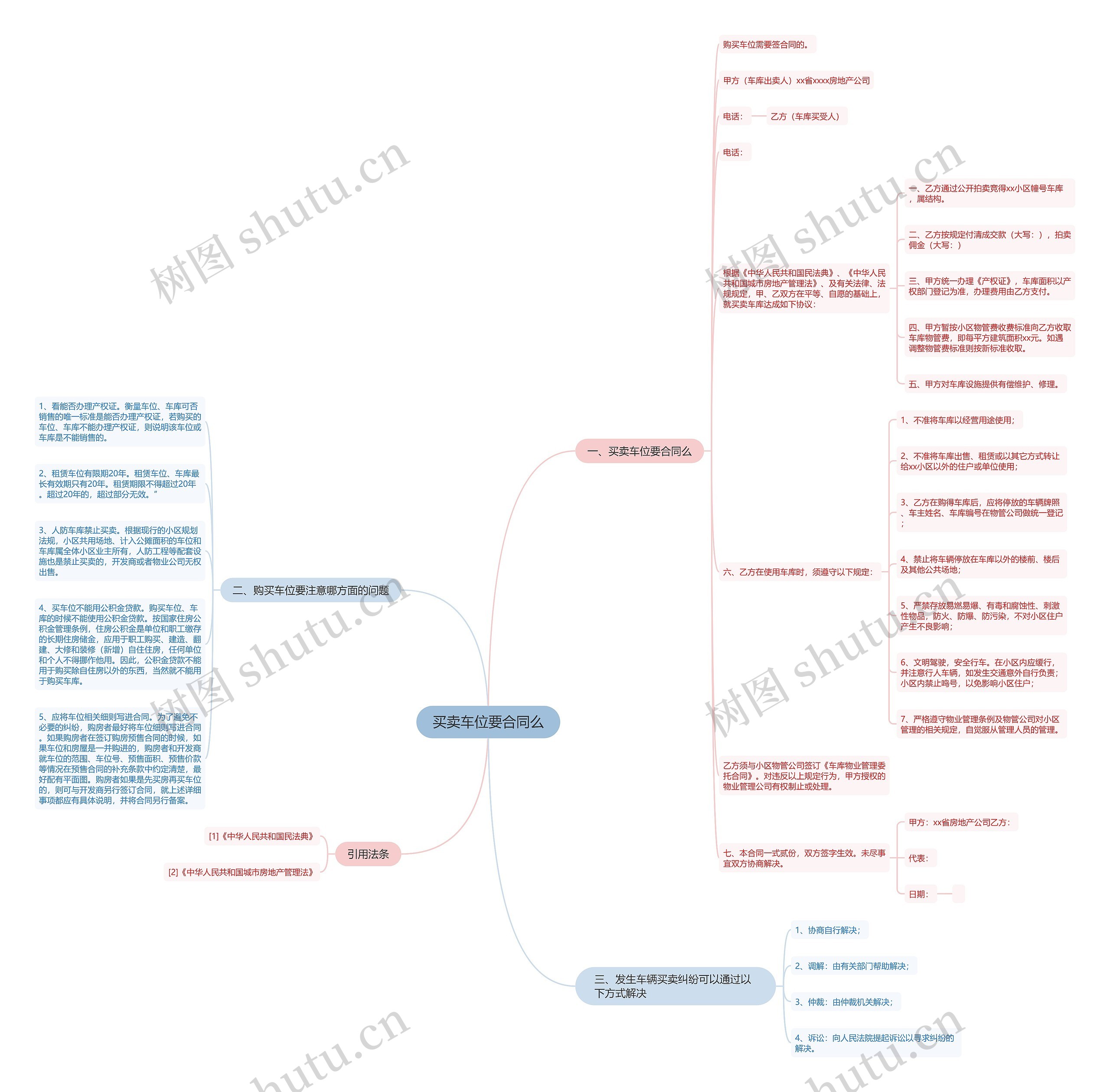 买卖车位要合同么思维导图