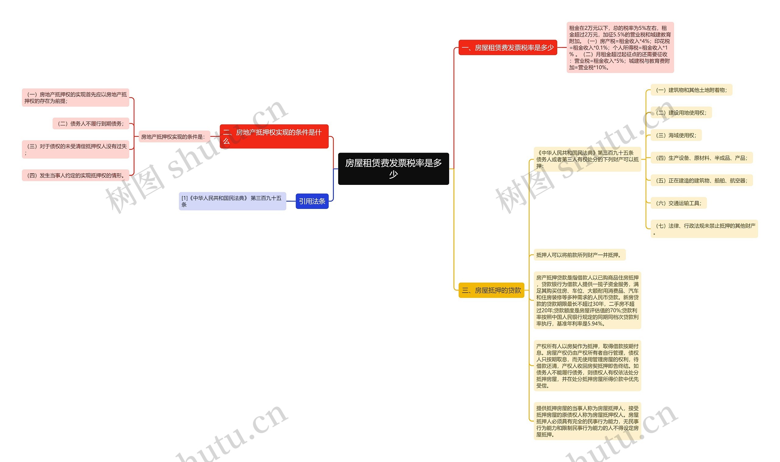 房屋租赁费发票税率是多少思维导图