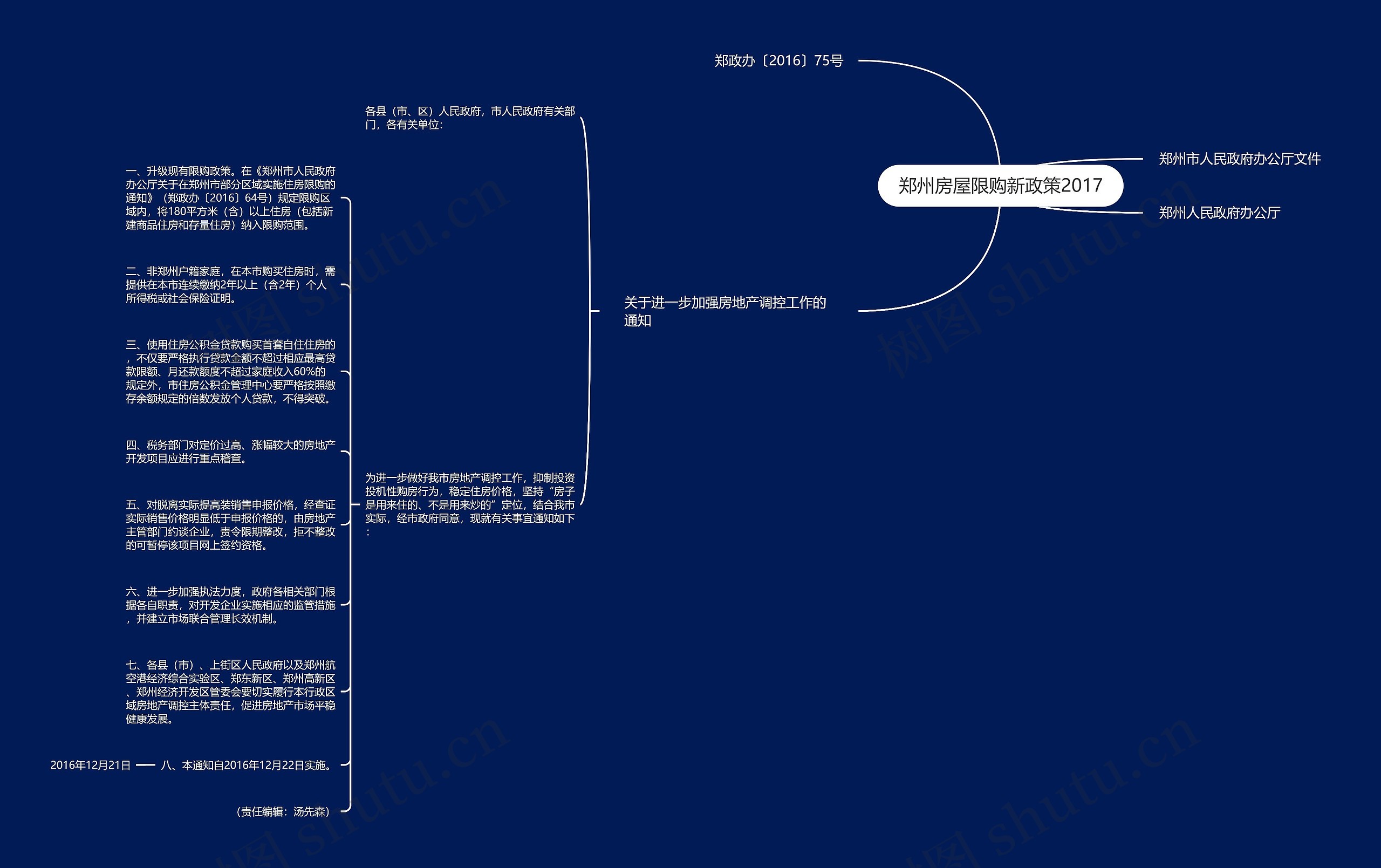 郑州房屋限购新政策2017思维导图