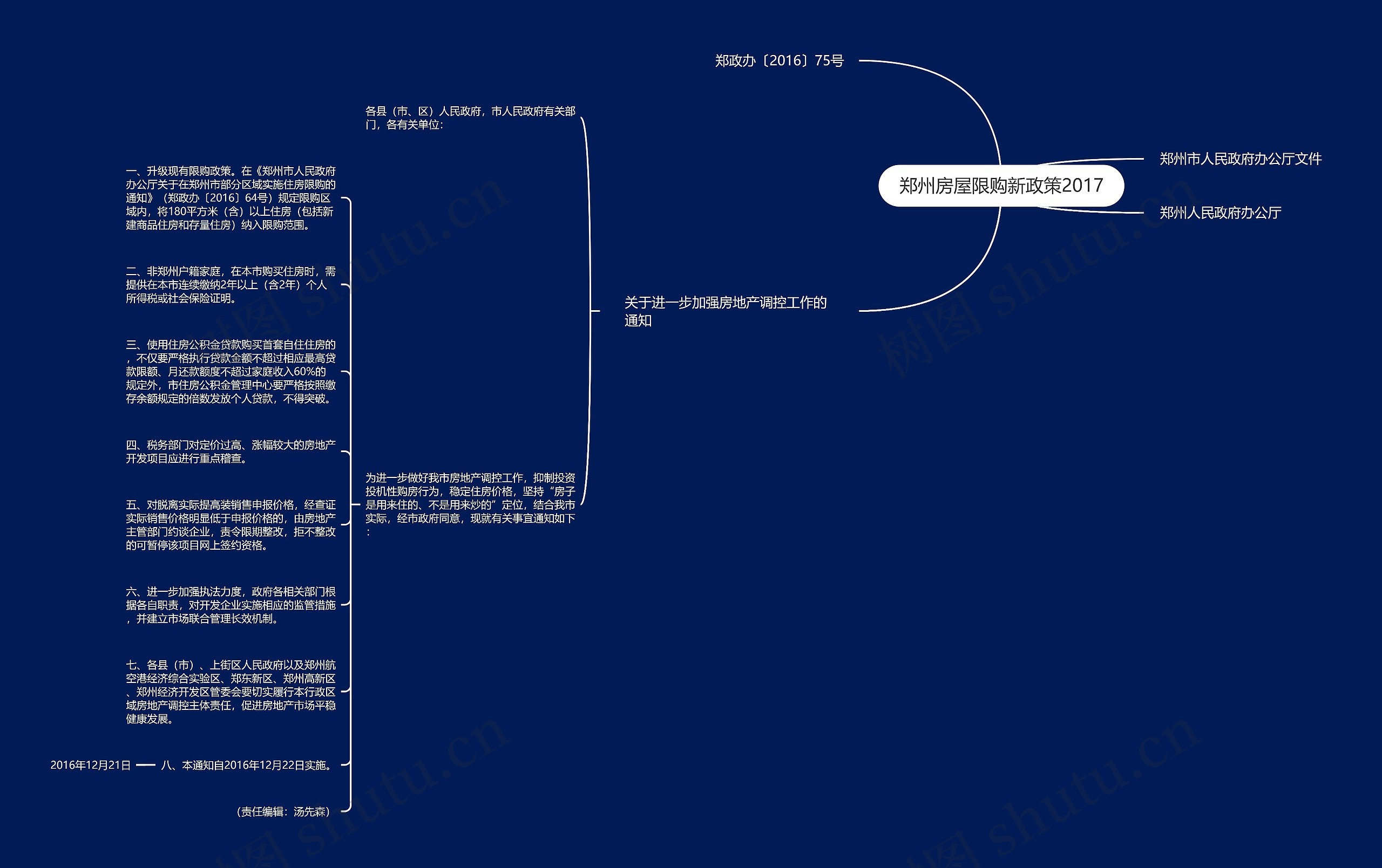郑州房屋限购新政策2017 郑州房屋限购新政策2017