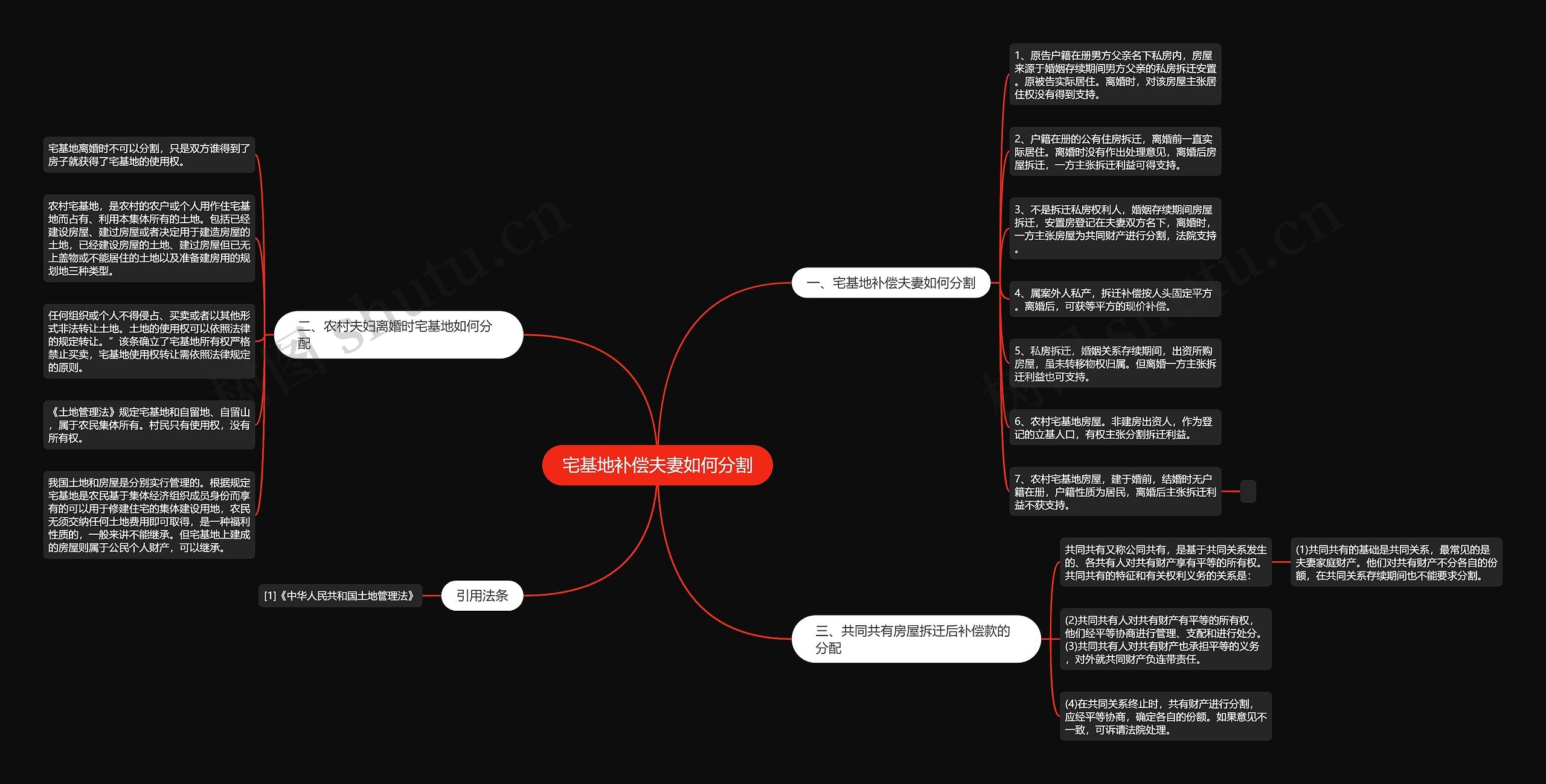宅基地补偿夫妻如何分割思维导图