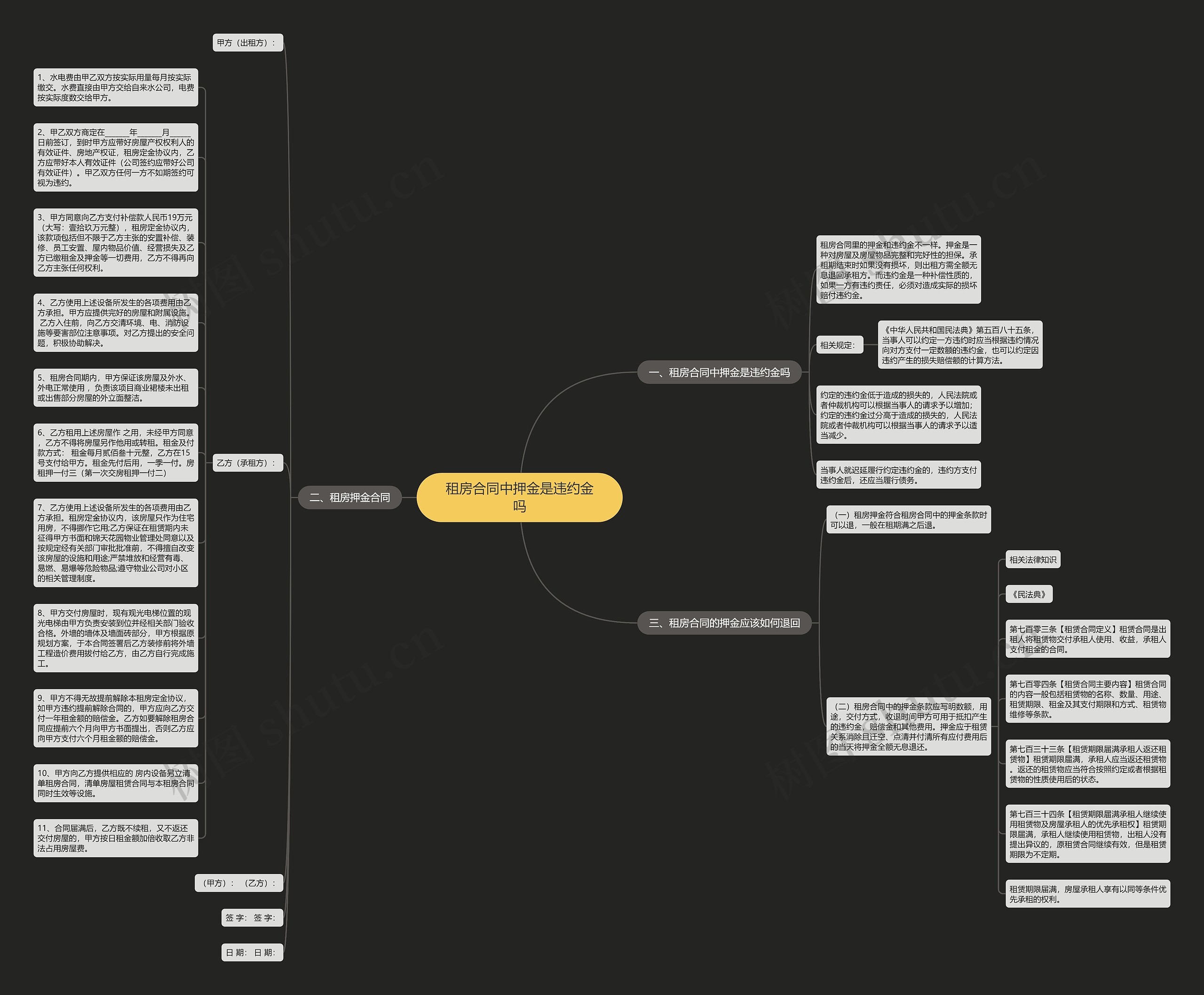 租房合同中押金是违约金吗思维导图