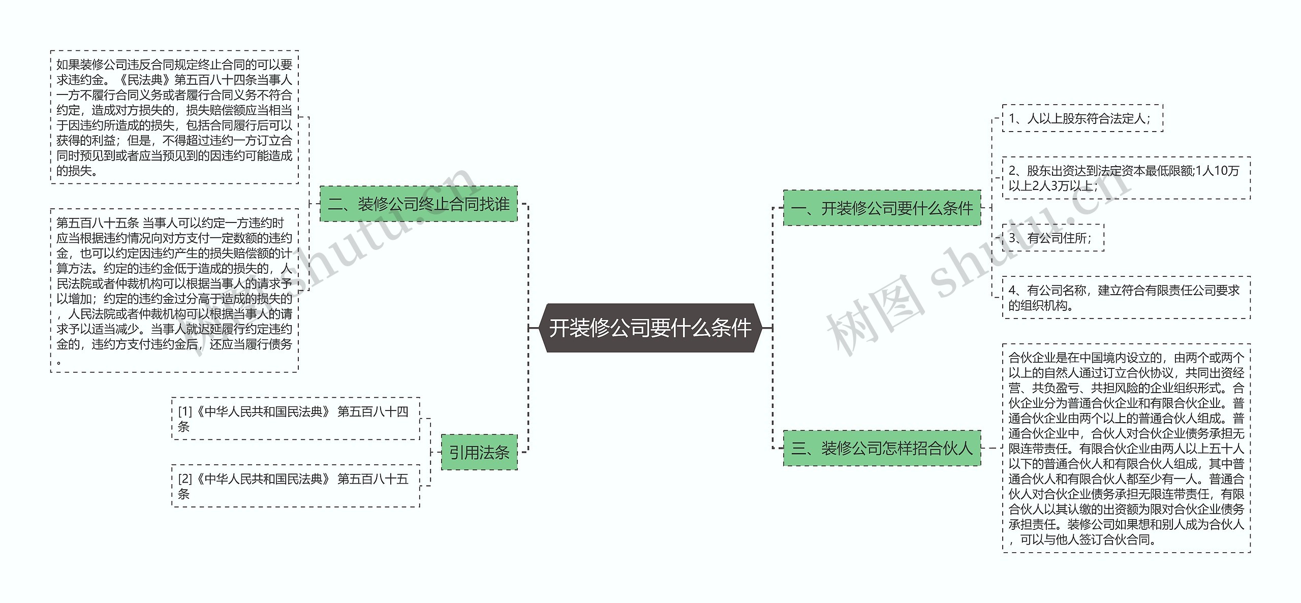 开装修公司要什么条件