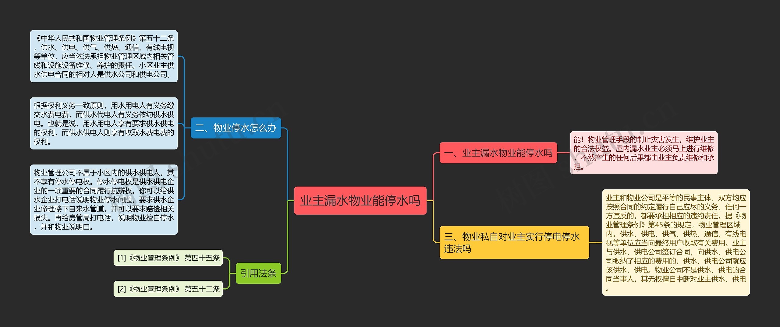 业主漏水物业能停水吗思维导图