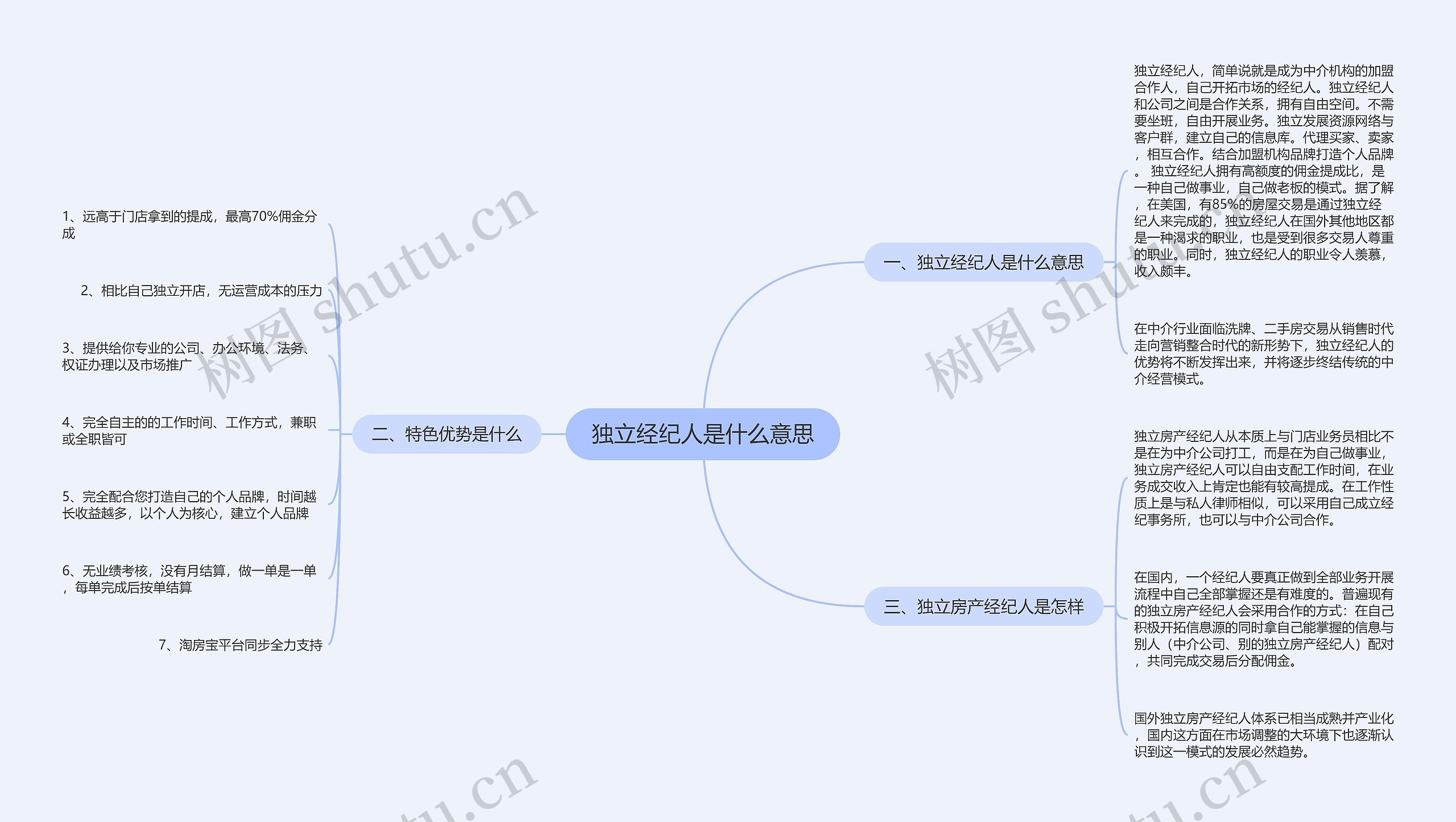 独立经纪人是什么意思