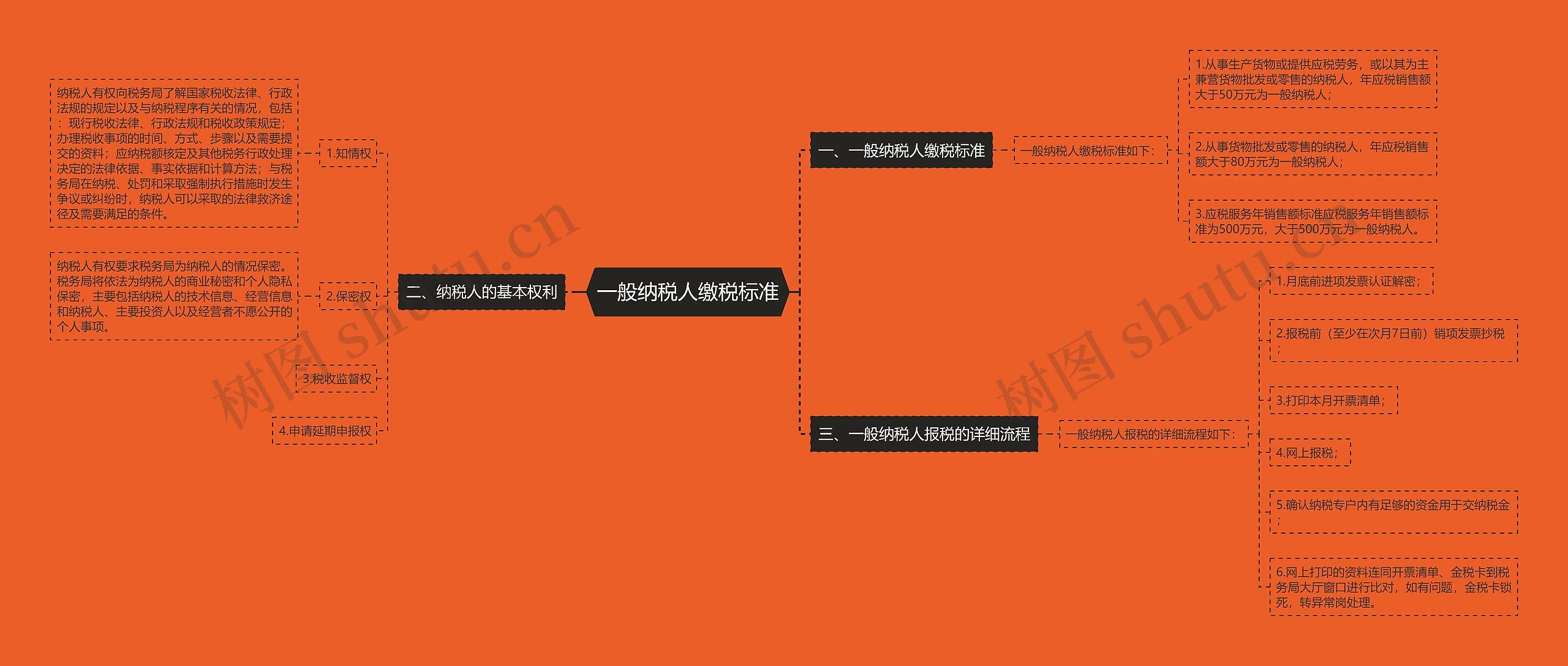 一般纳税人缴税标准思维导图