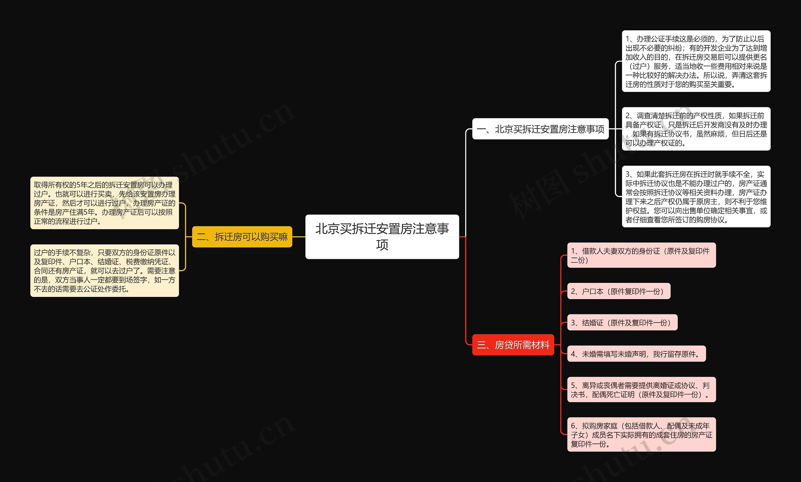 北京买拆迁安置房注意事项思维导图