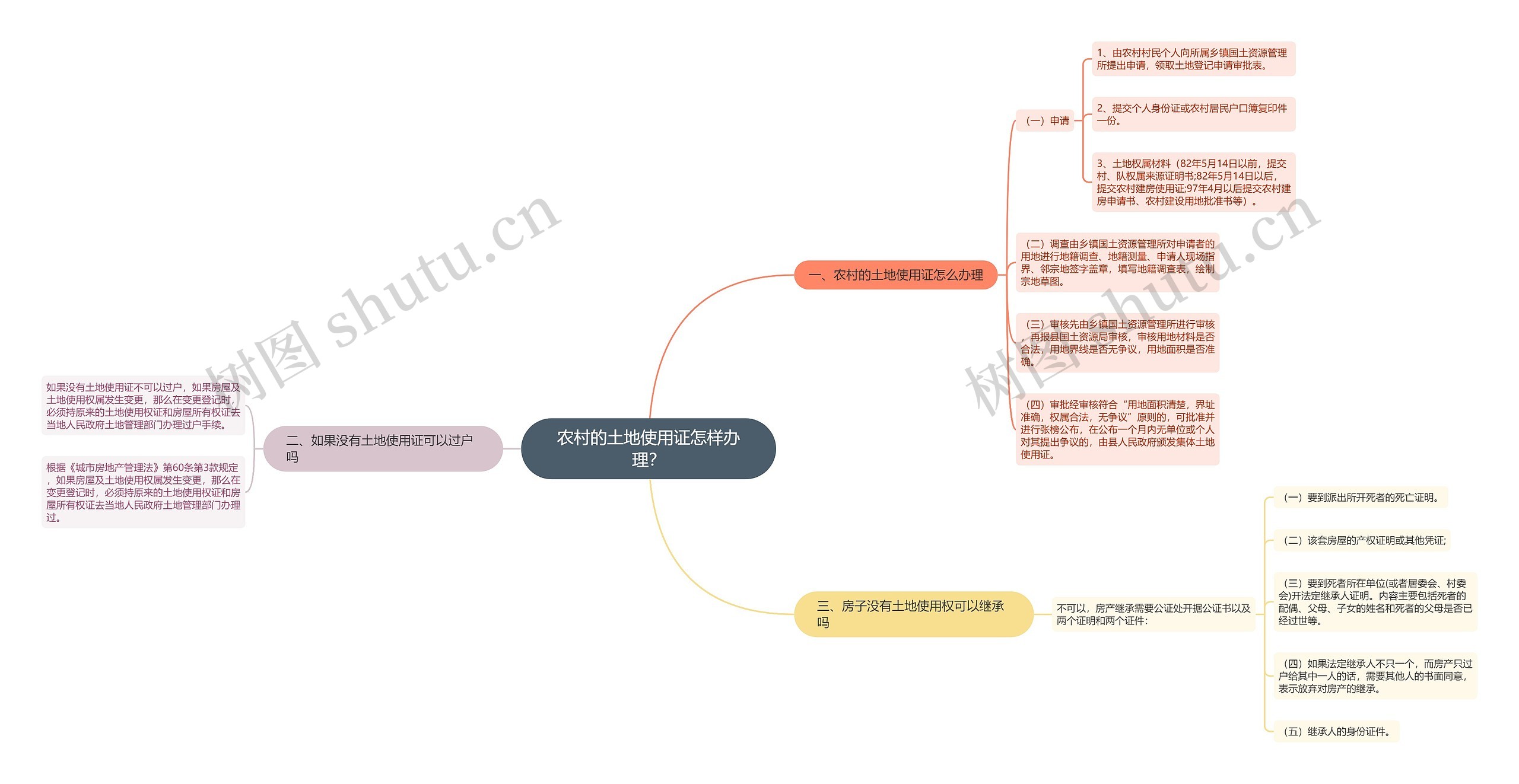 农村的土地使用证怎样办理? 农村的土地使用证怎样办理?