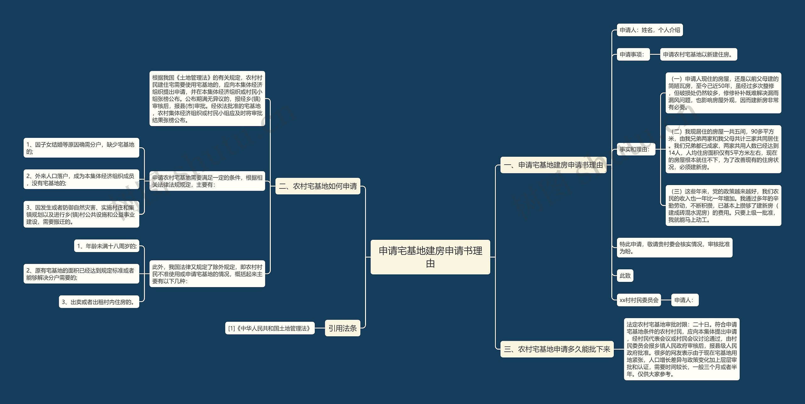 申请宅基地建房申请书理由思维导图