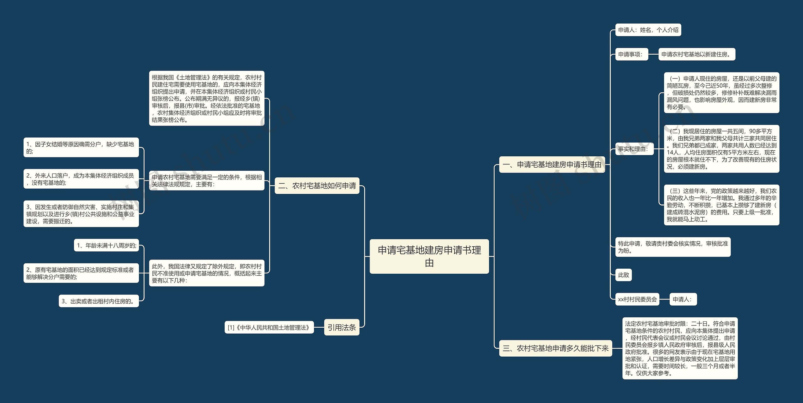申请宅基地建房申请书理由 申请宅基地建房申请书理由