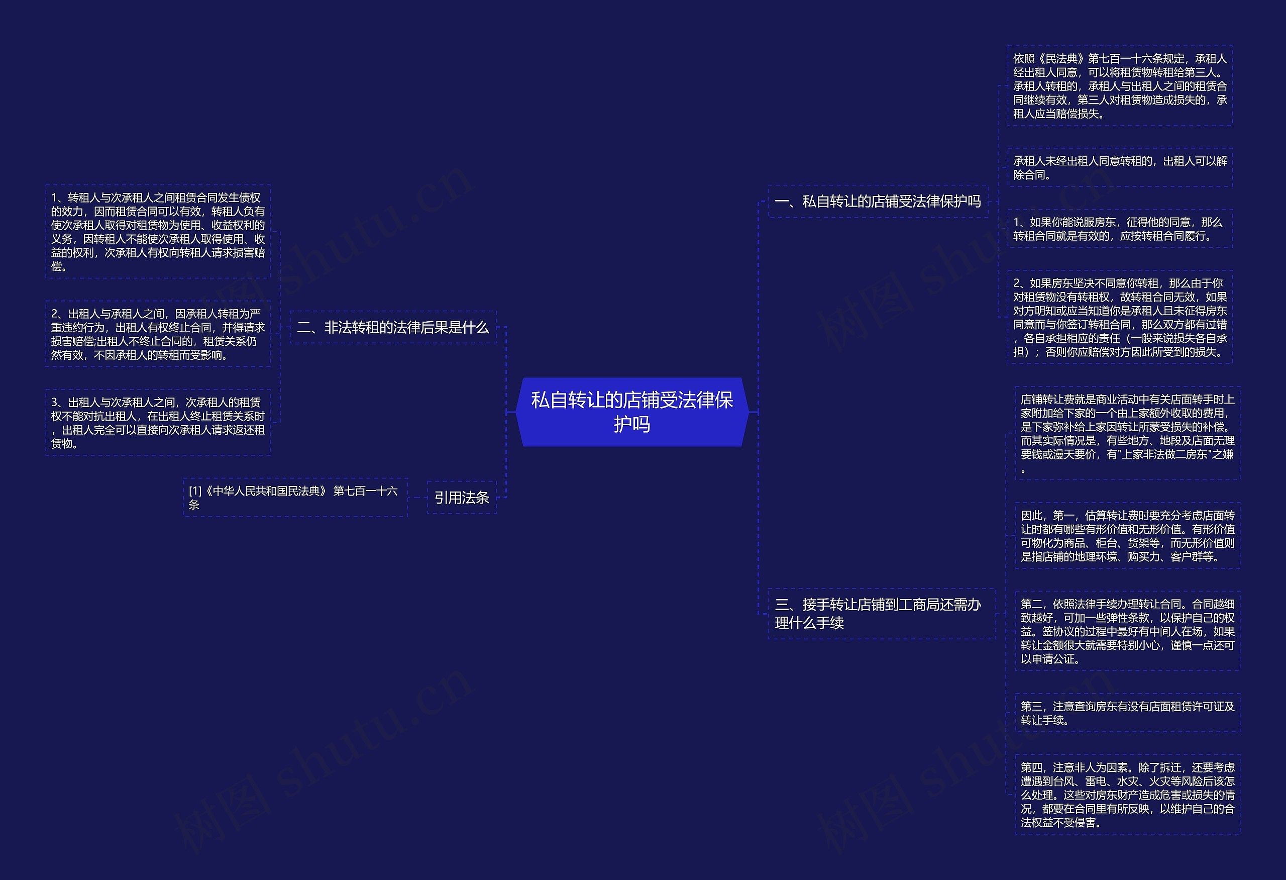 私自转让的店铺受法律保护吗 私自转让的店铺受法律保护吗
