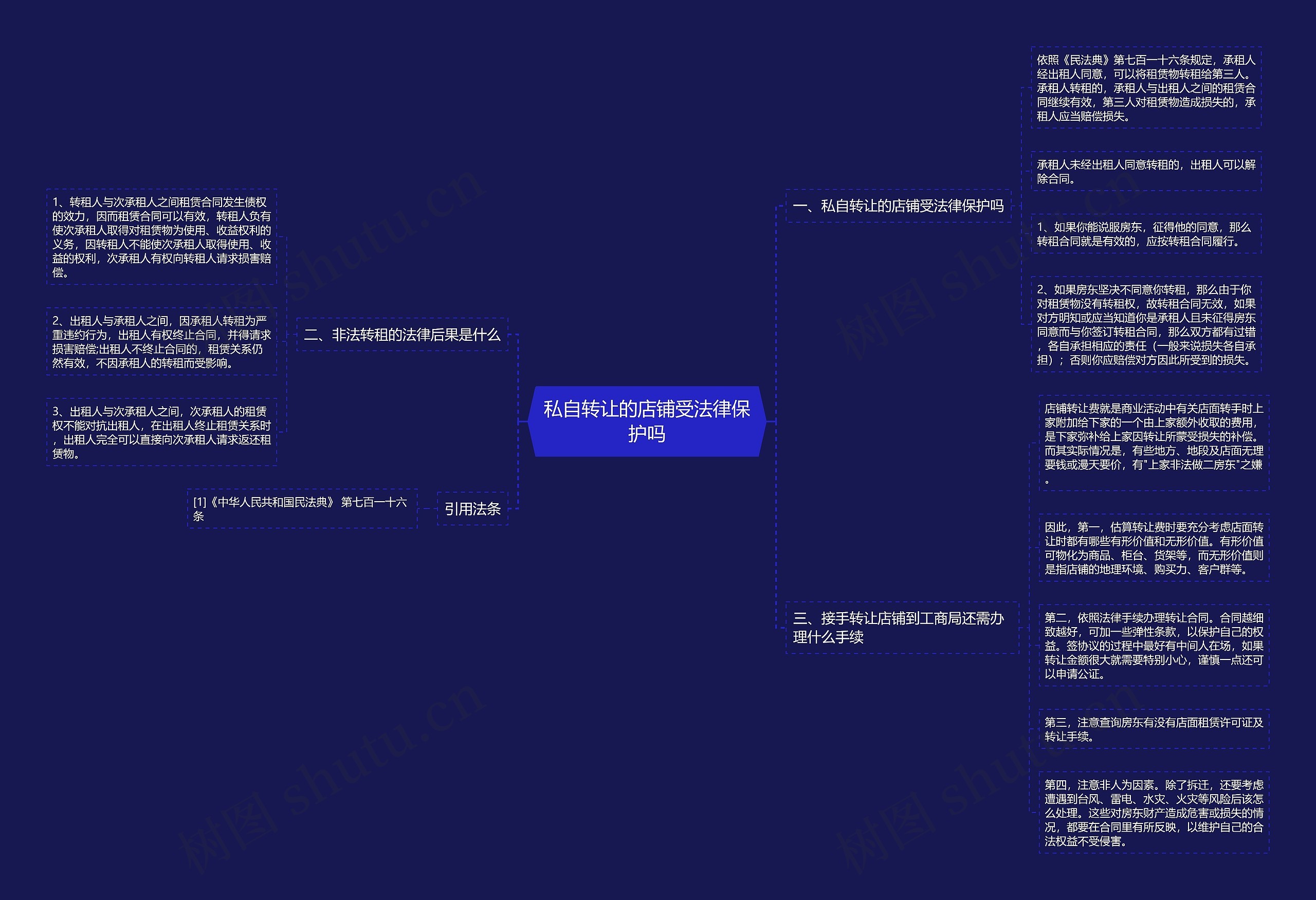 私自转让的店铺受法律保护吗思维导图