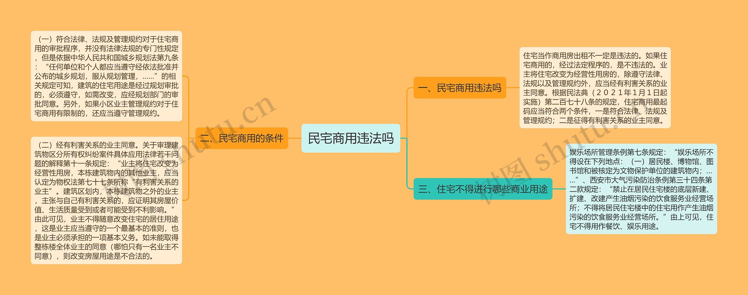 民宅商用违法吗