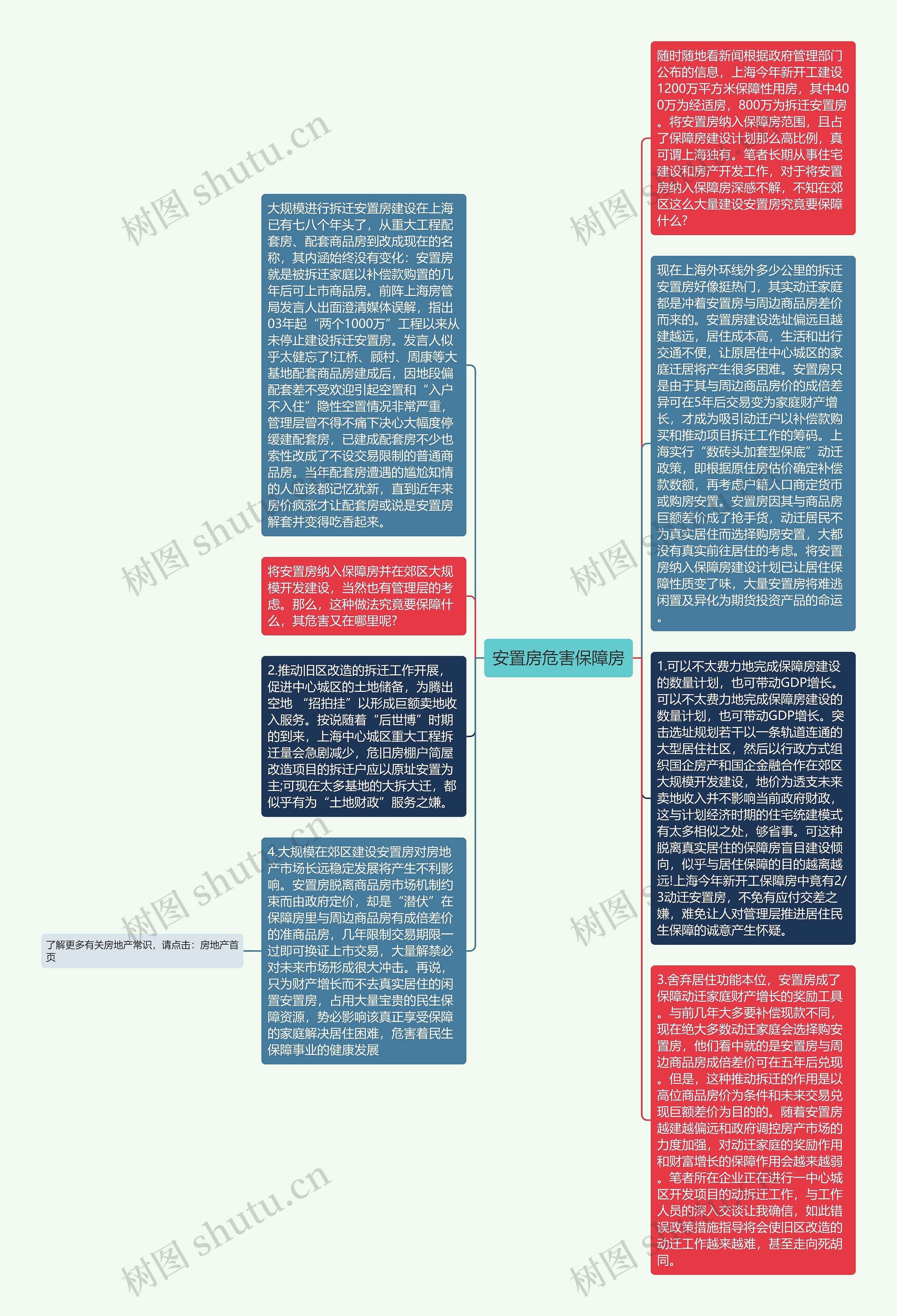 安置房危害保障房