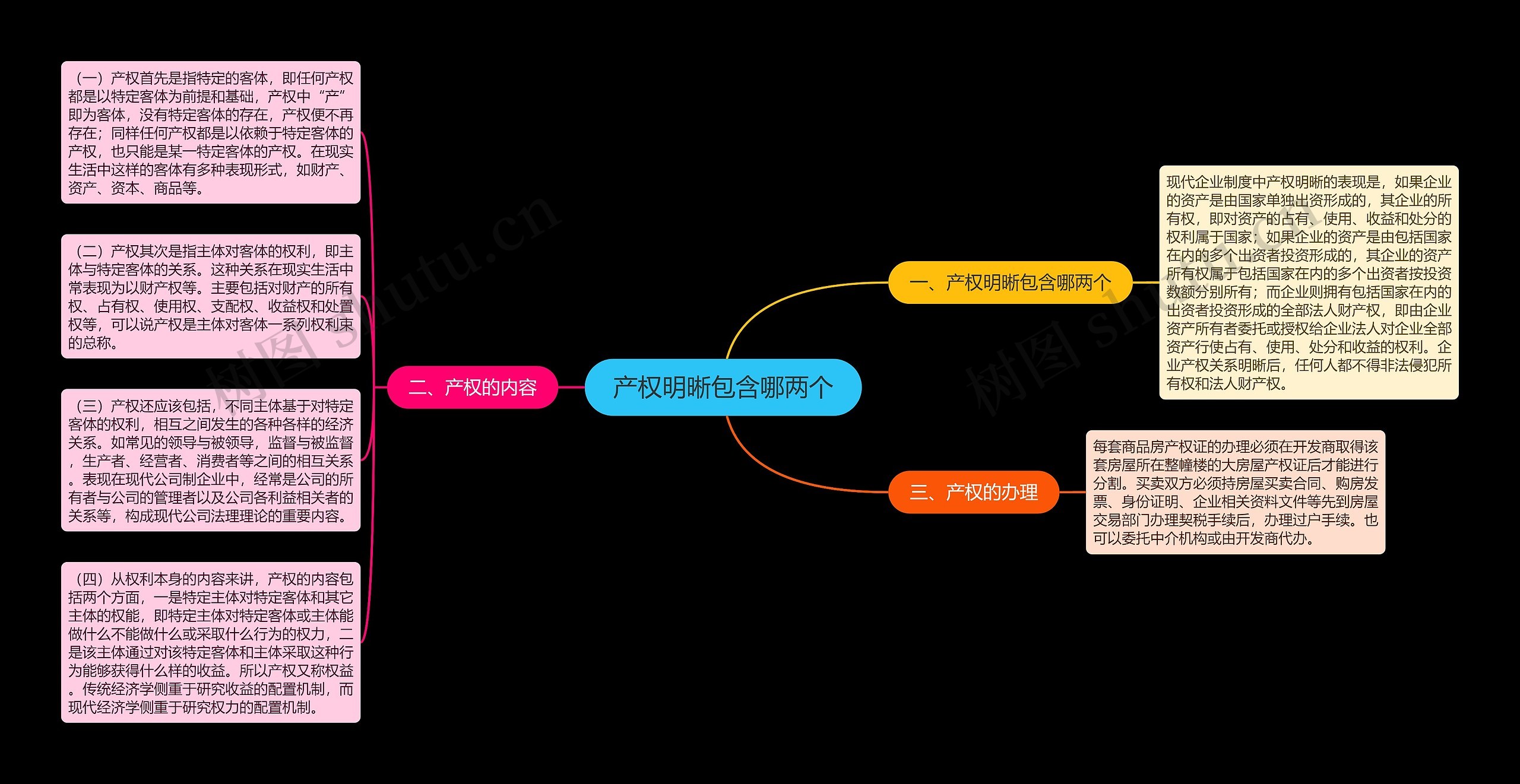 产权明晰包含哪两个