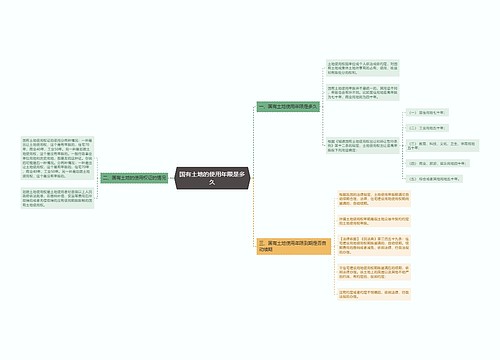 国有土地的使用年限是多久