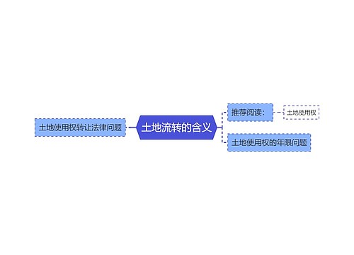 土地流转的含义