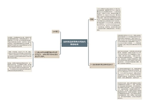 试析商品房预售合同违约赔偿标准