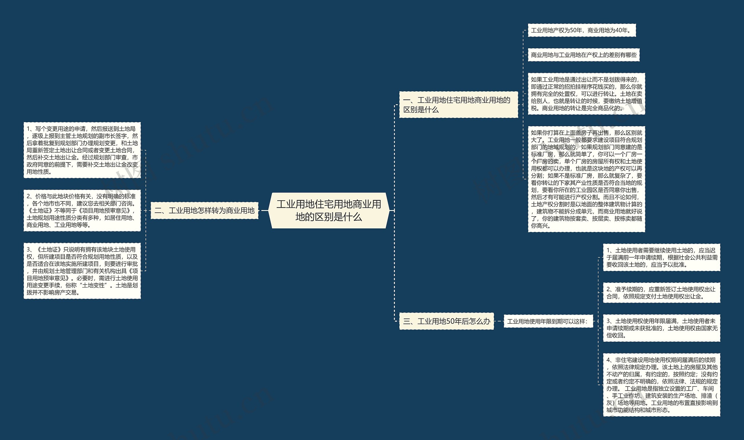 工业用地住宅用地商业用地的区别是什么思维导图