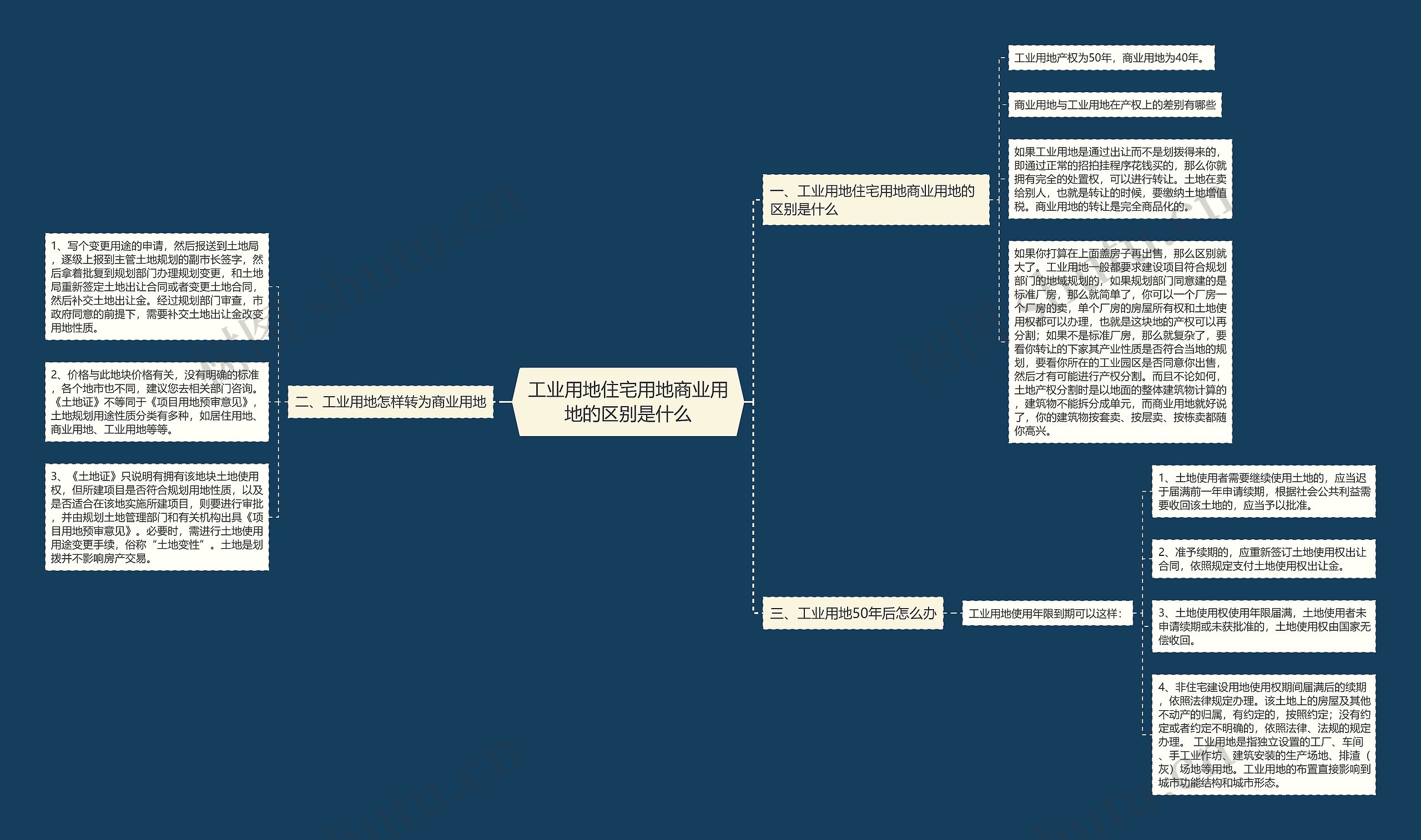 工业用地住宅用地商业用地的区别是什么 工业用地住宅用地商业用地的区别是什么