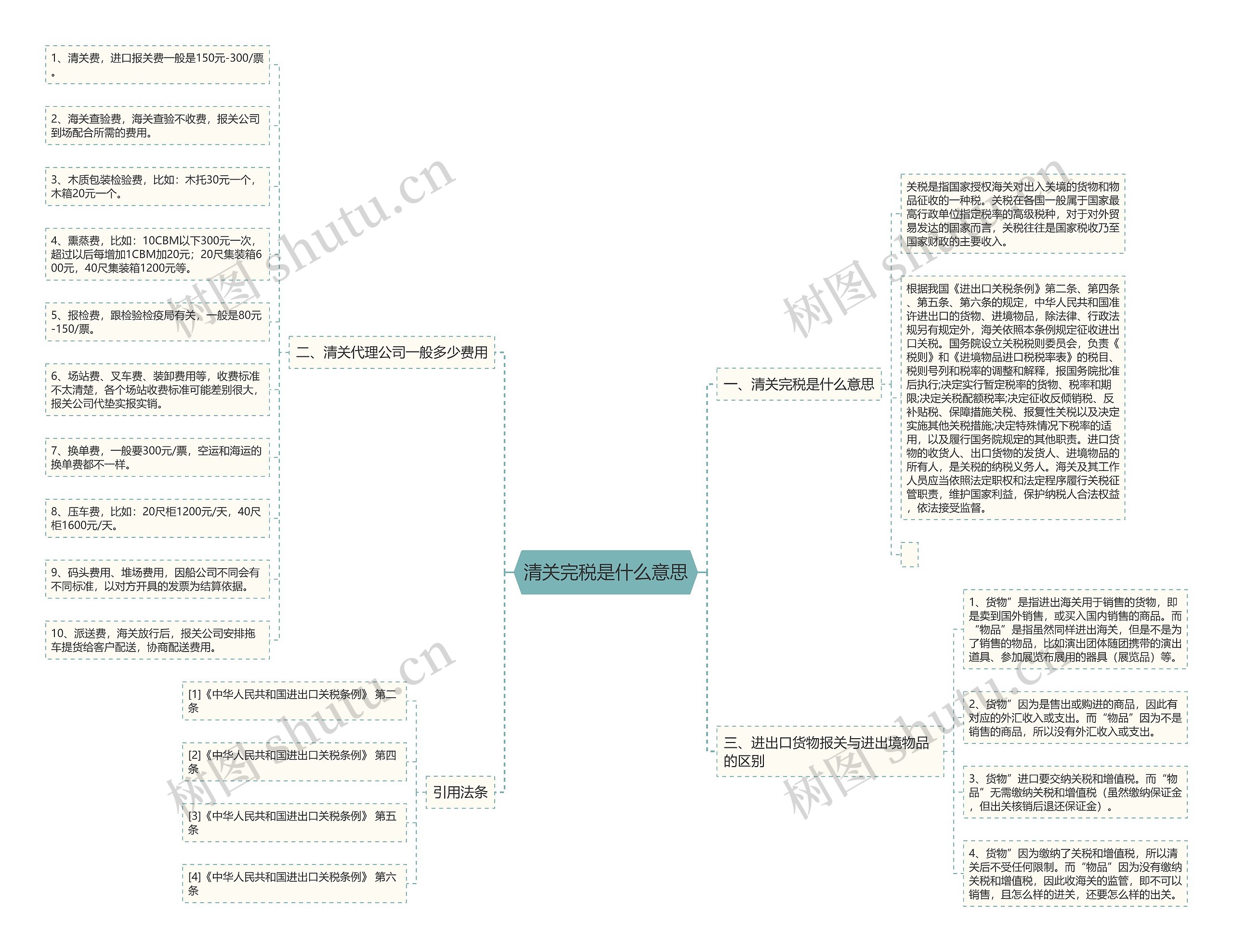 清关完税是什么意思 清关完税是什么意思