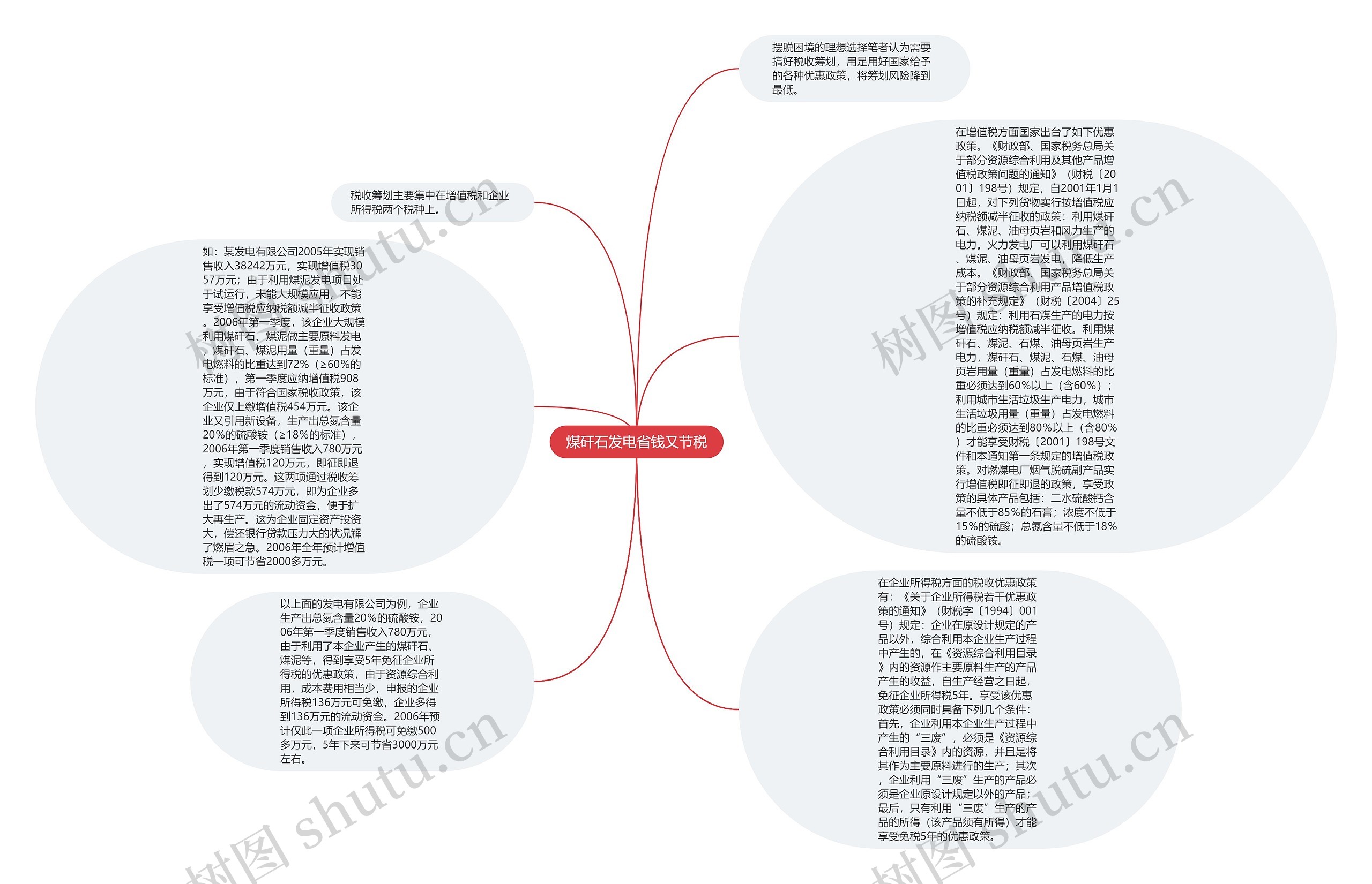 煤矸石发电省钱又节税思维导图