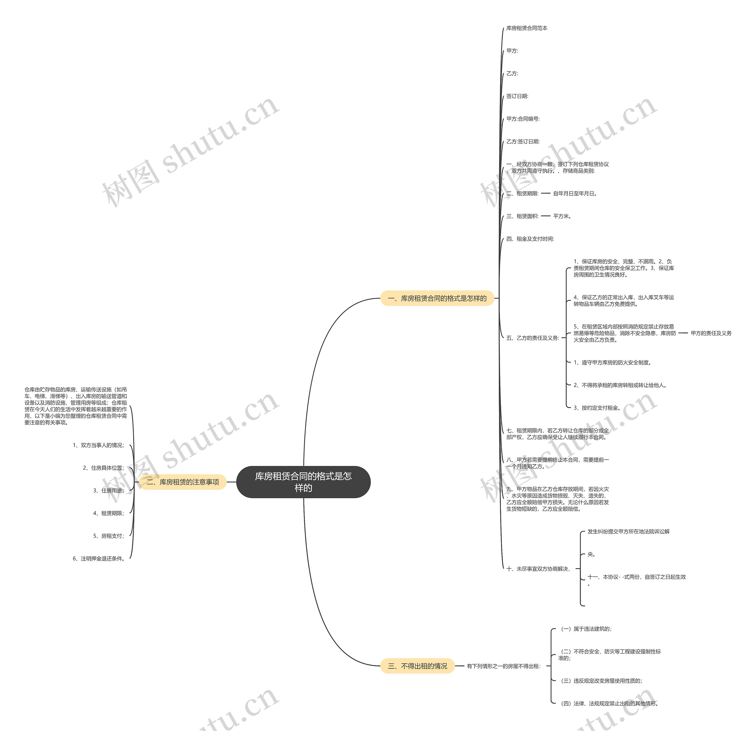 库房租赁合同的格式是怎样的 库房租赁合同的格式是怎样的