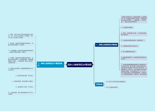 国有土地使用证办理流程