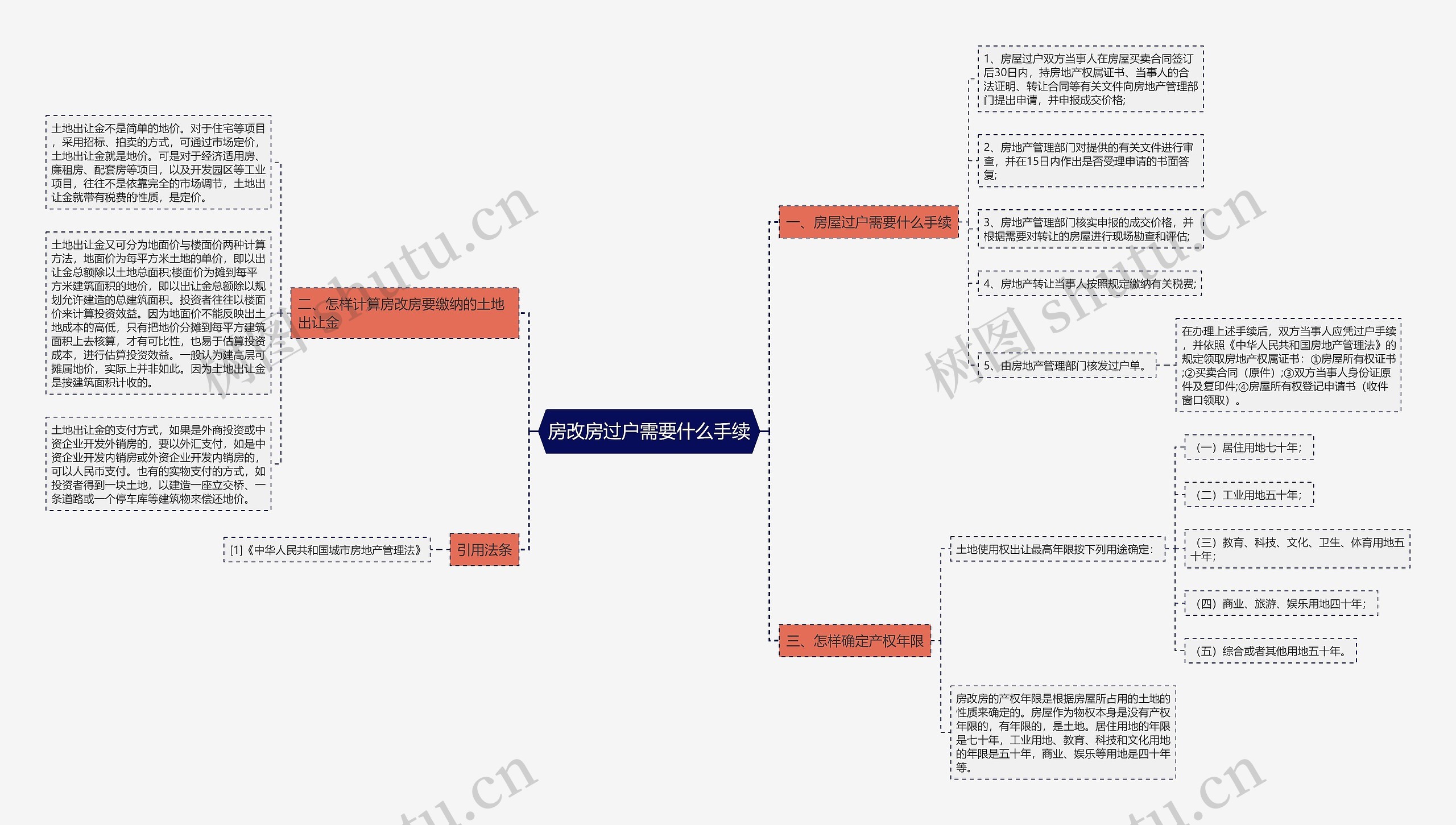 房改房过户需要什么手续 房改房过户需要什么手续