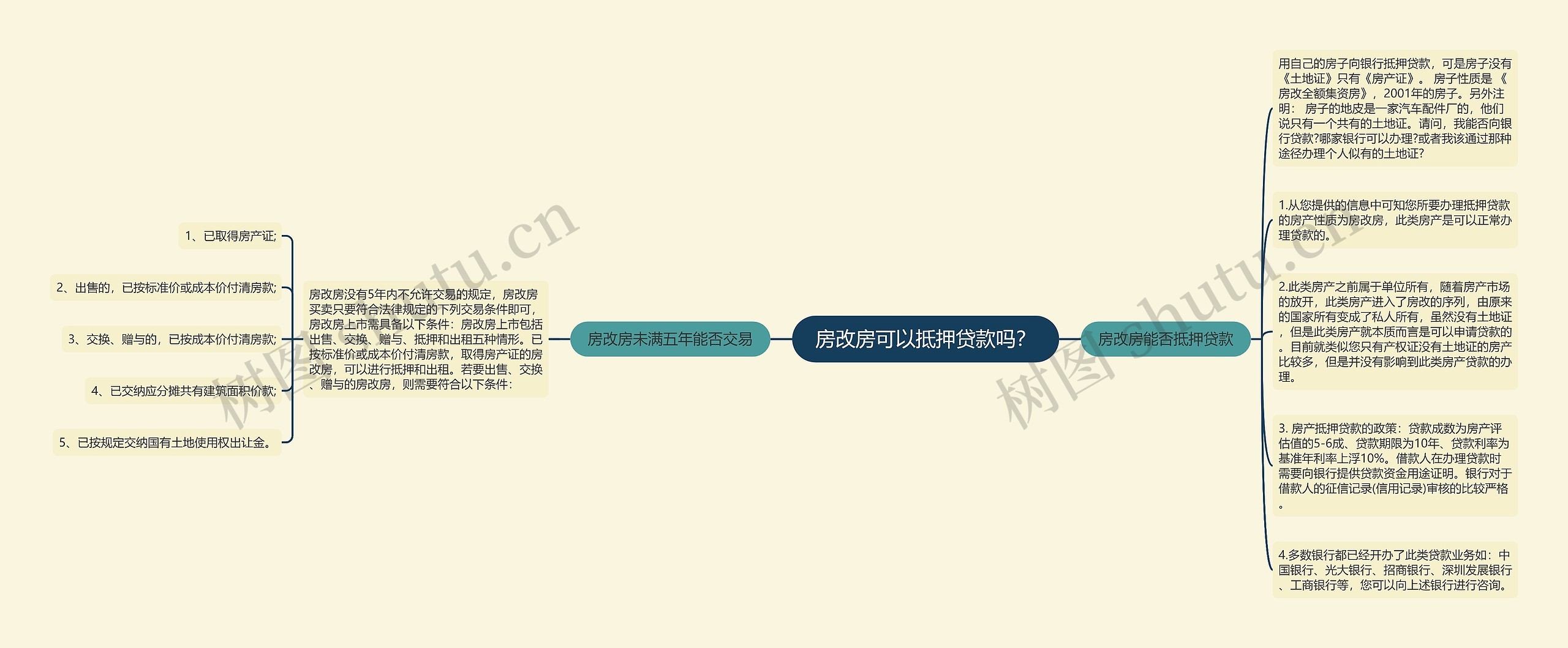 房改房可以抵押贷款吗？思维导图