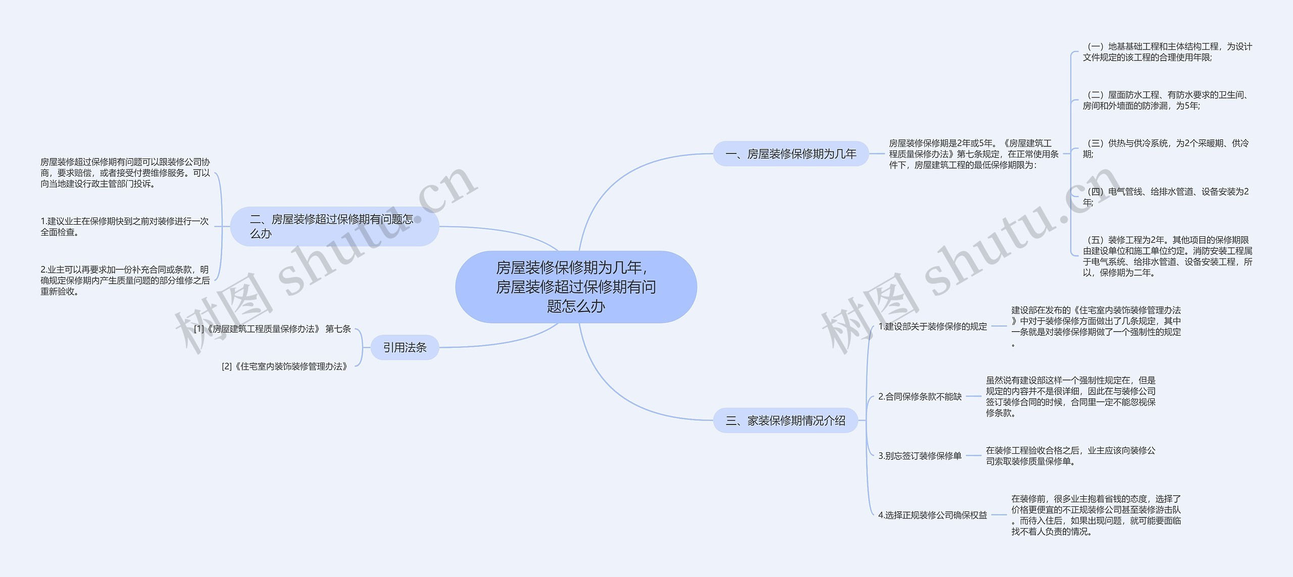 房屋装修保修期为几年，房屋装修超过保修期有问题怎么办思维导图