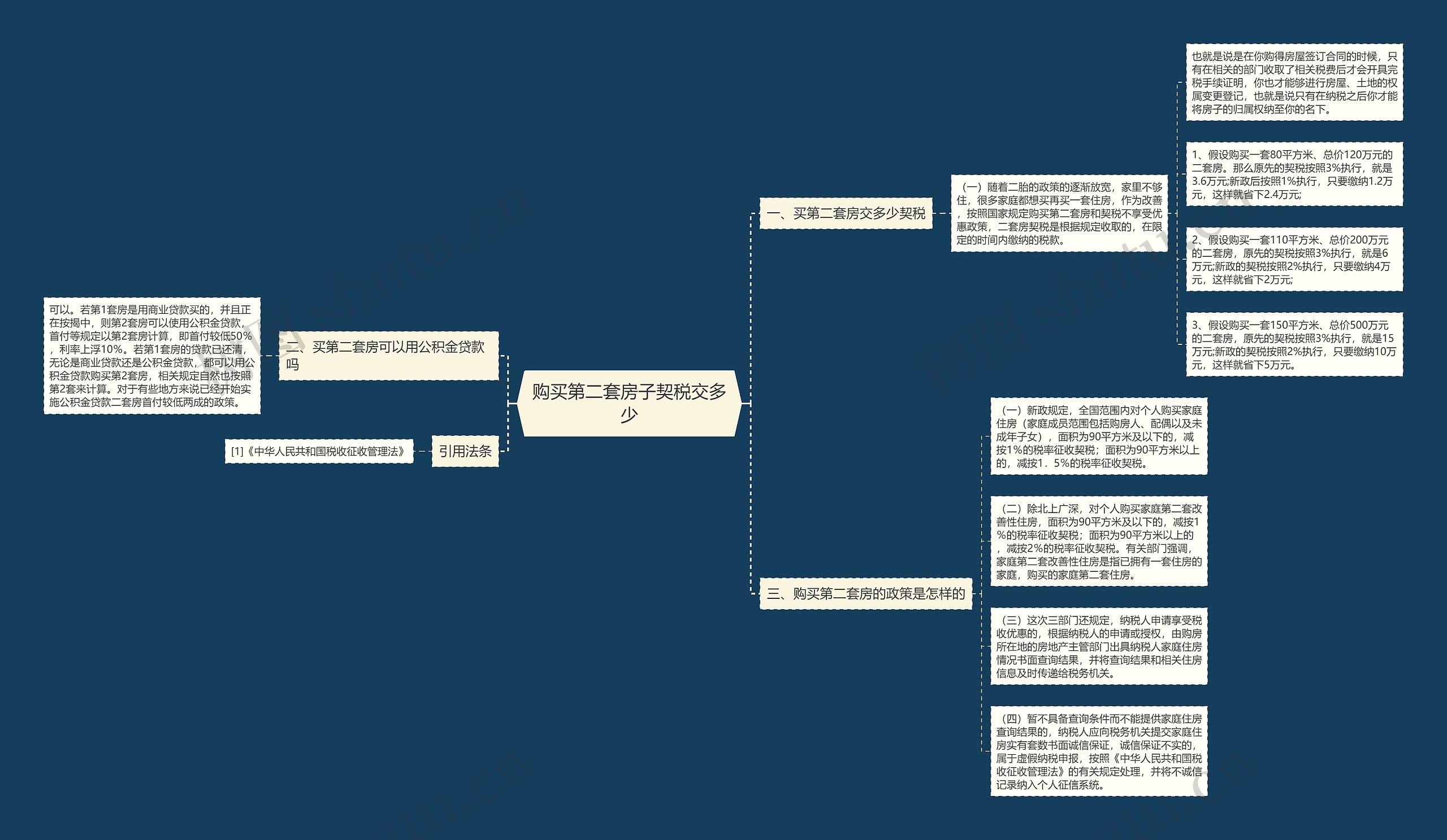 购买第二套房子契税交多少思维导图