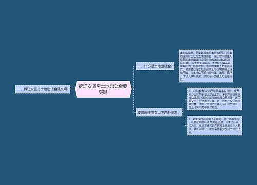 拆迁安置房土地出让金要交吗