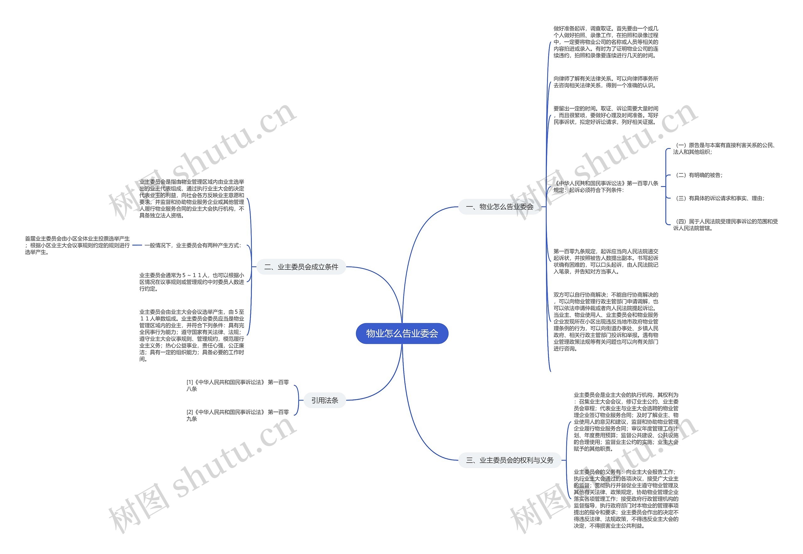 物业怎么告业委会思维导图