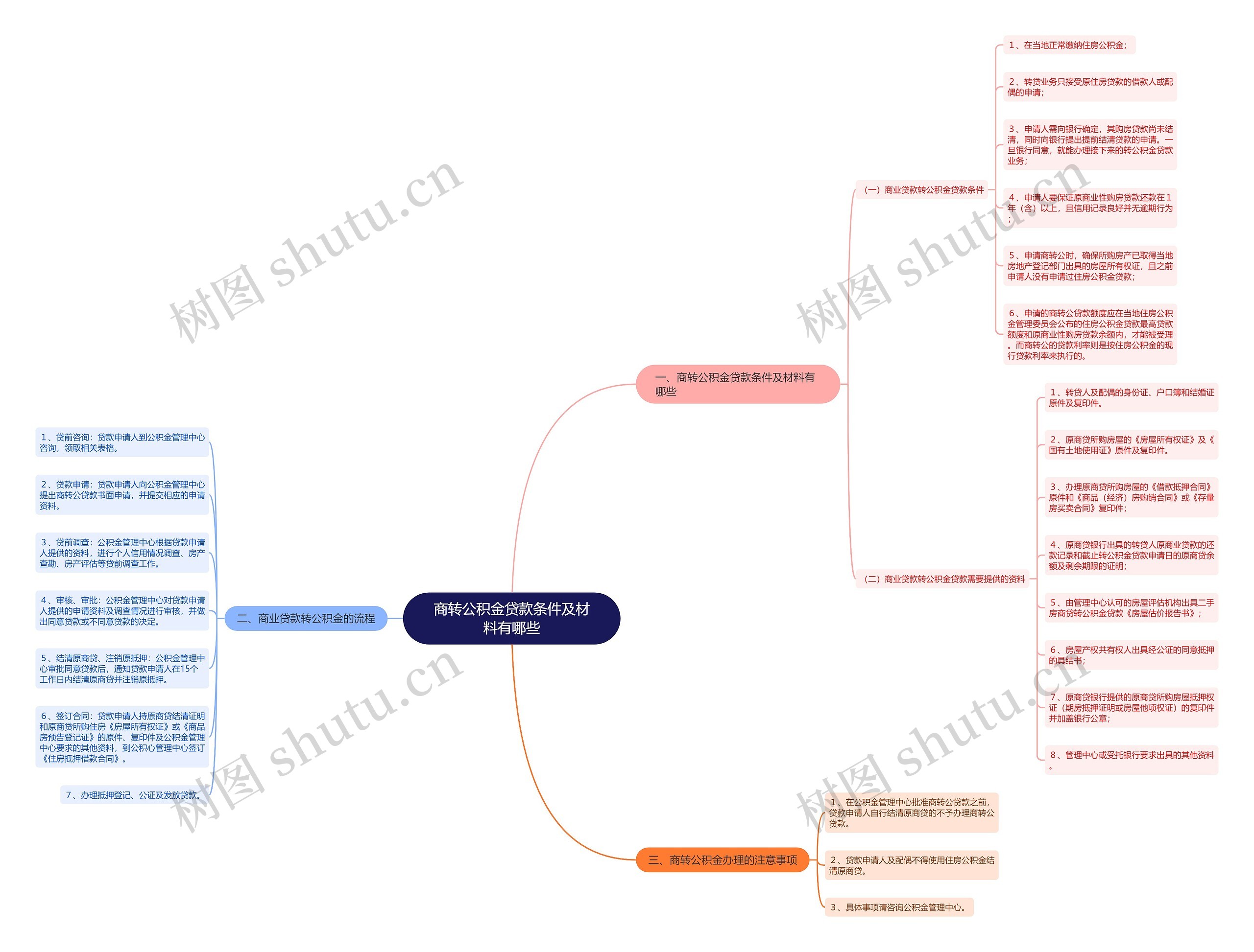 商转公积金贷款条件及材料有哪些 商转公积金贷款条件及材料有哪些