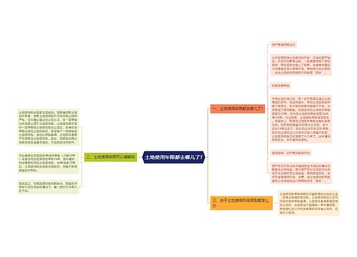 土地使用年限都去哪儿了?