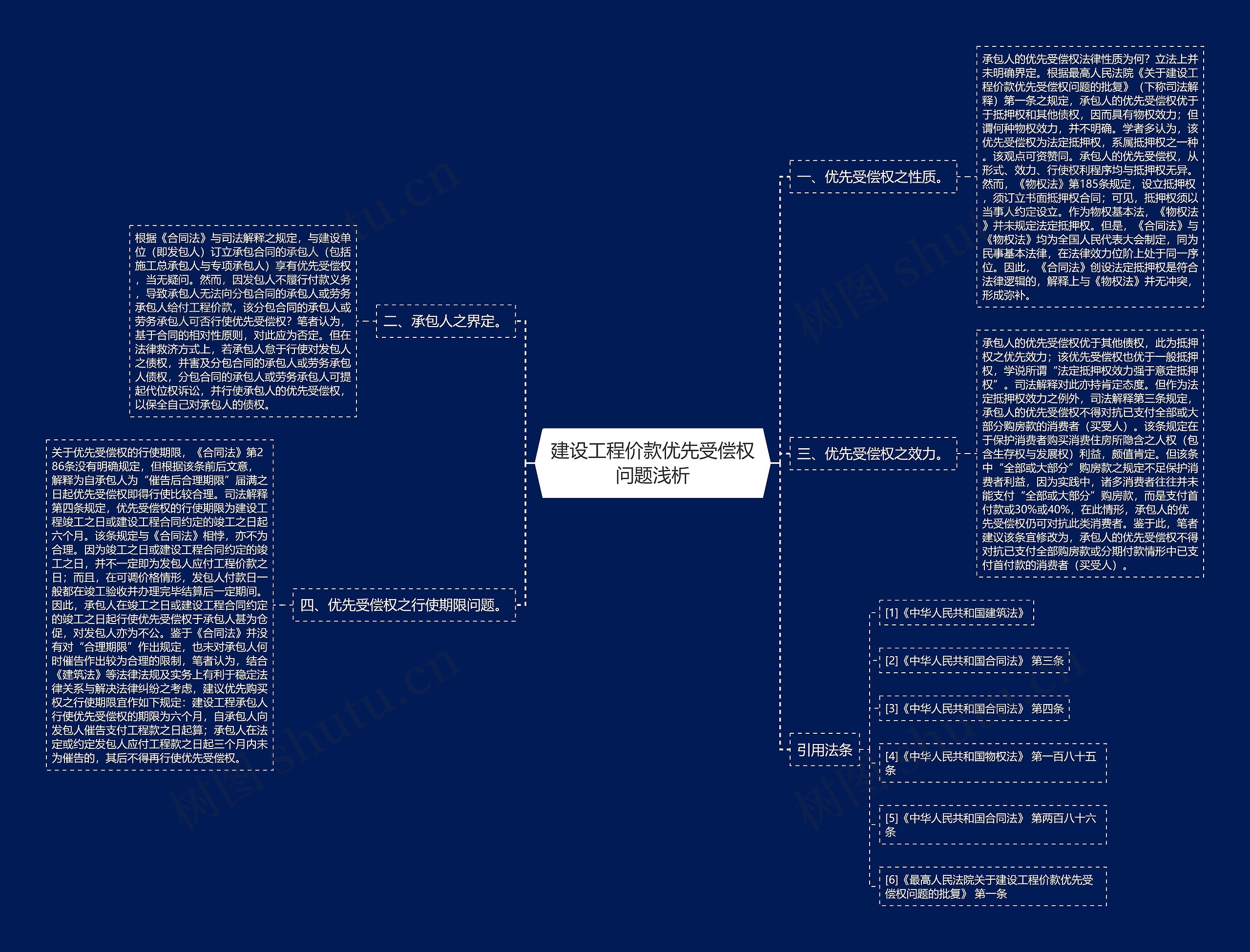 建设工程价款优先受偿权问题浅析思维导图