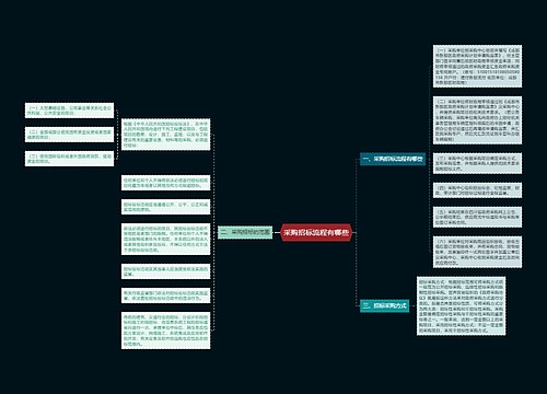 采购招标流程有哪些