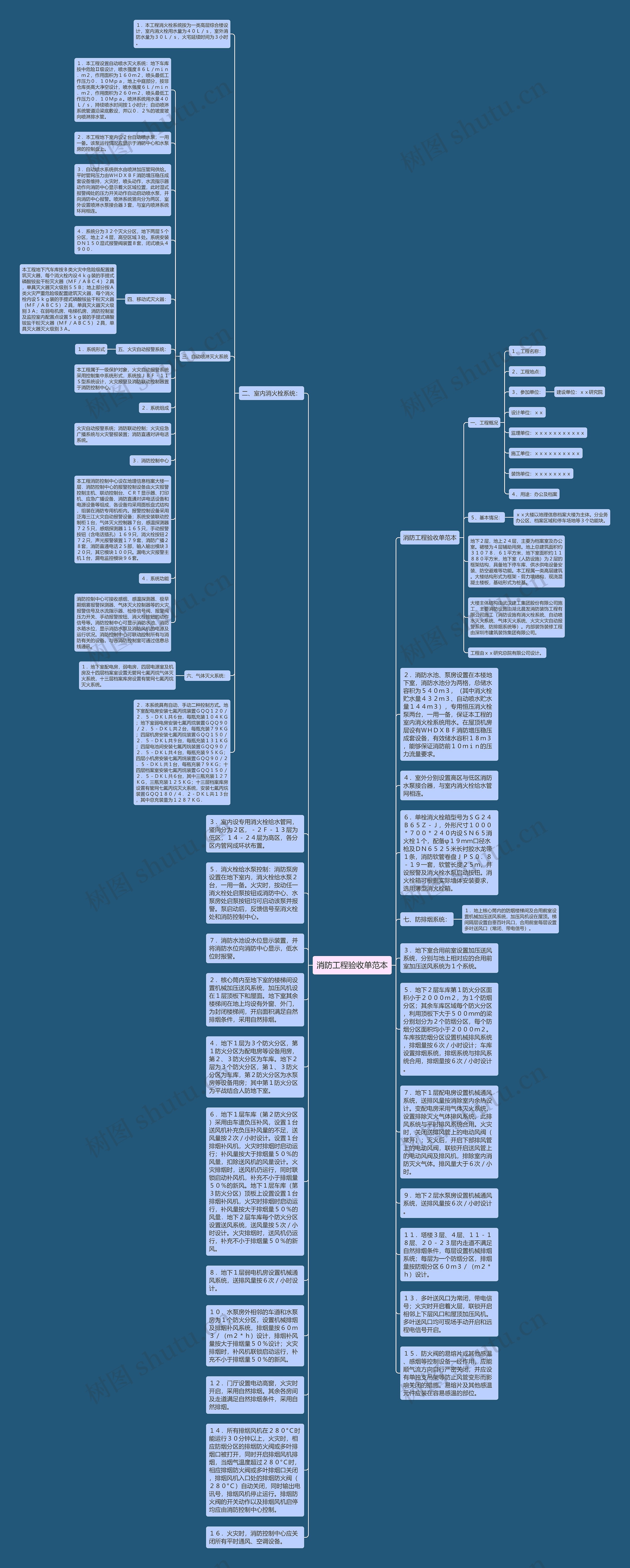 消防工程验收单范本思维导图