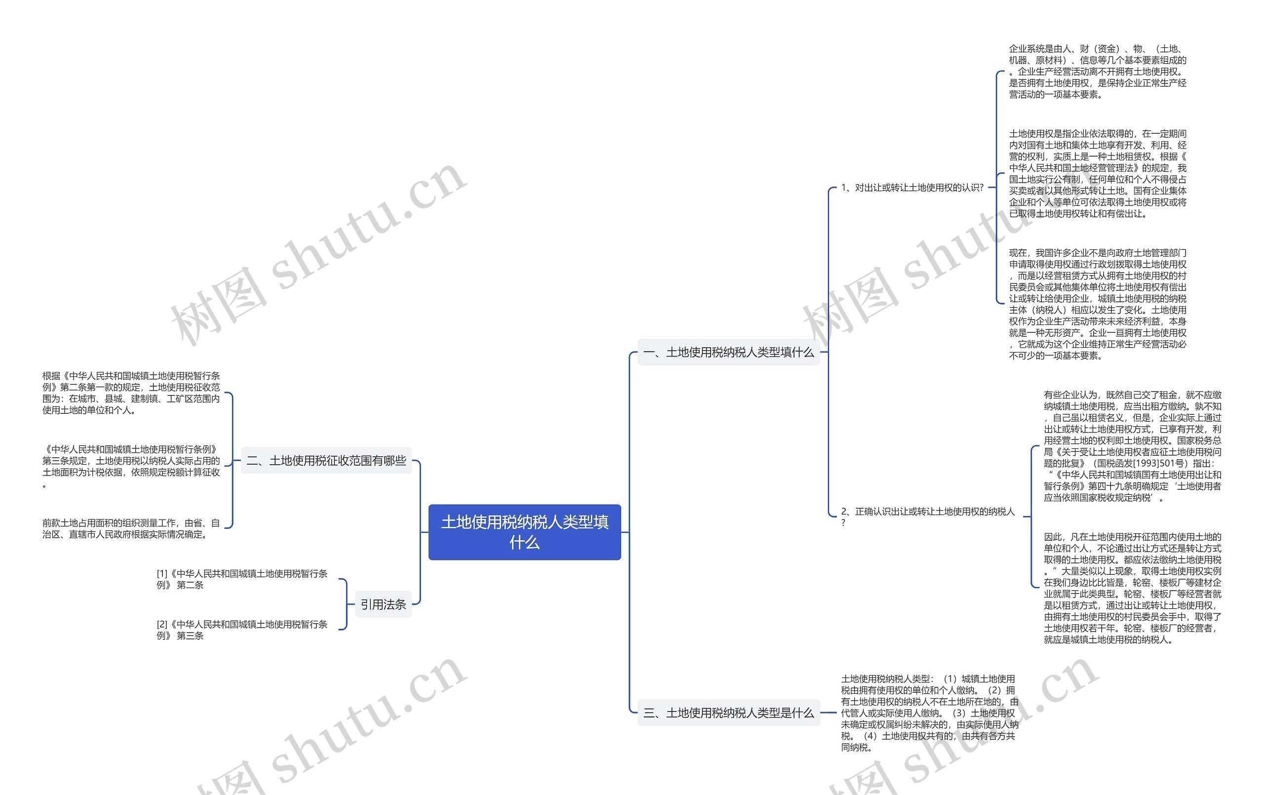 土地使用税纳税人类型填什么思维导图